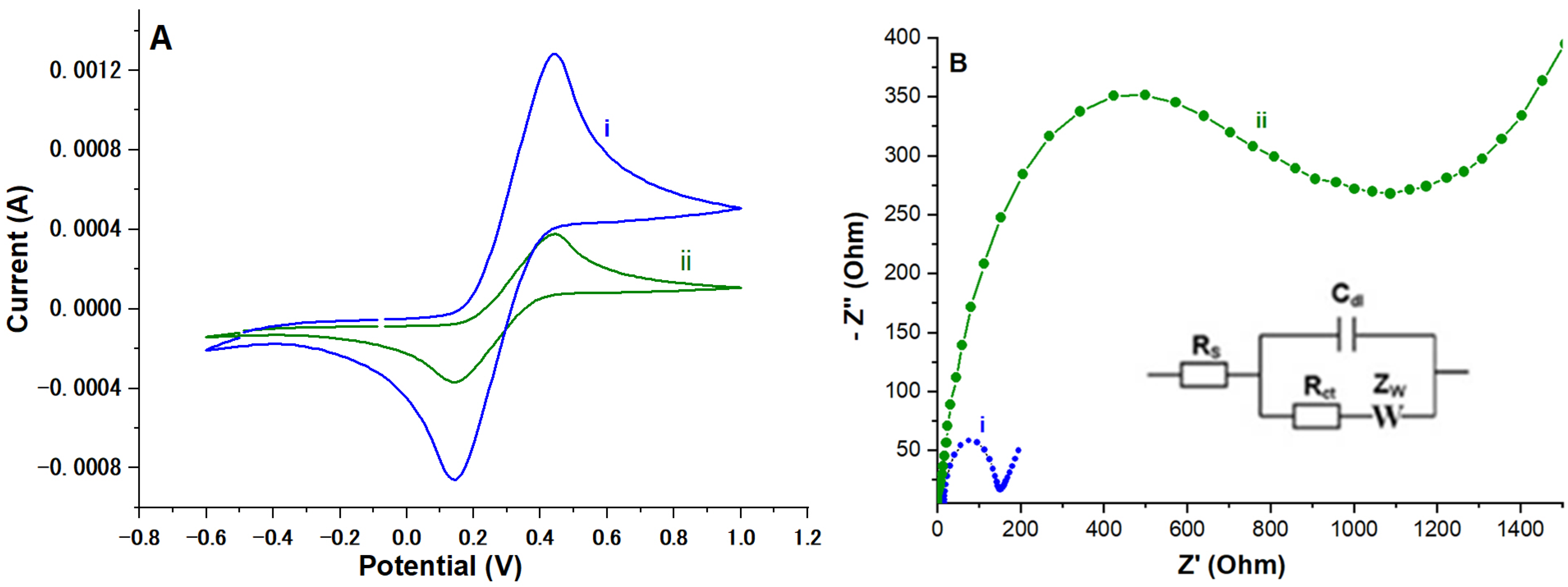 Molecules 29 02837 g004