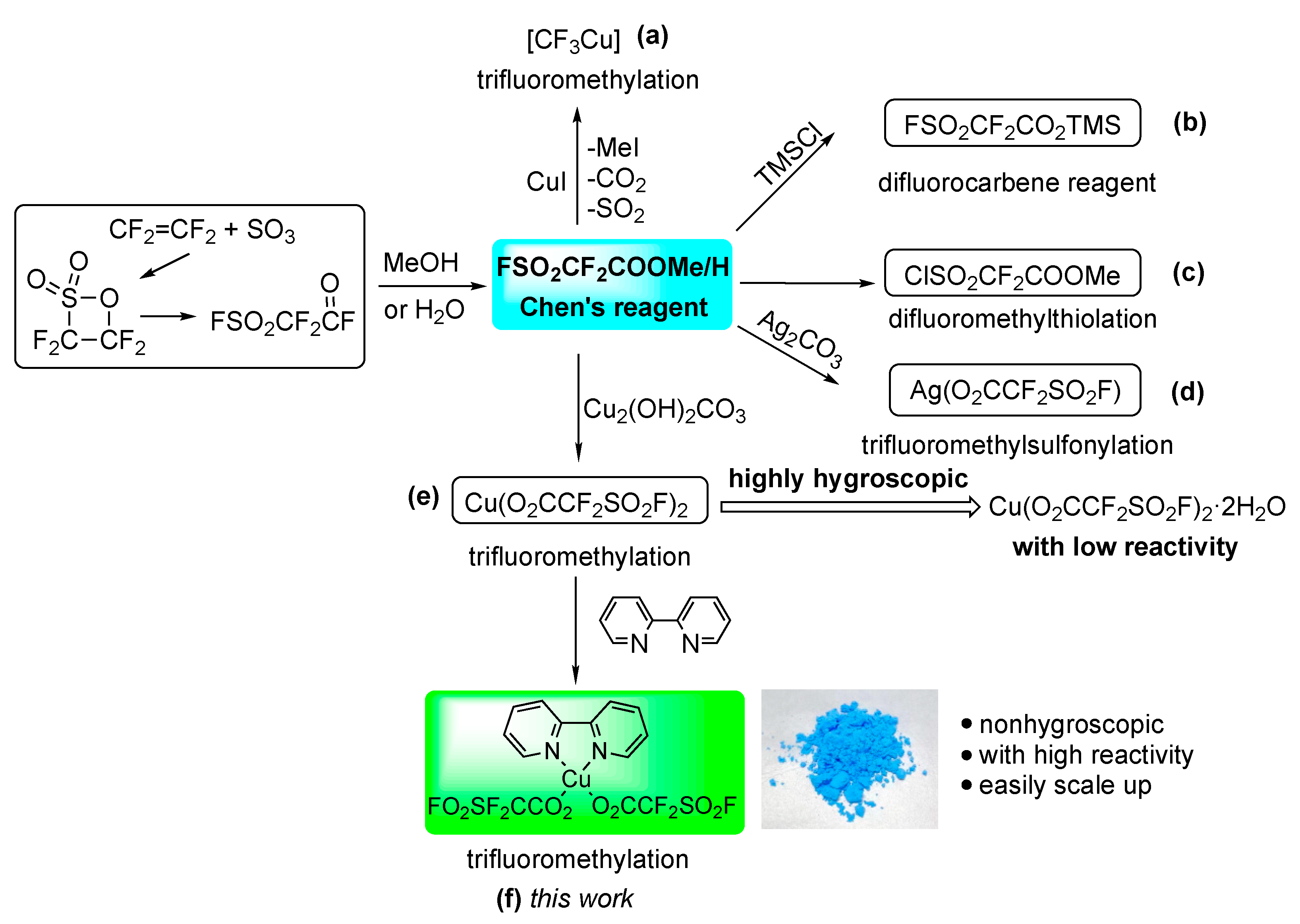 Molecules 29 02849 sch001