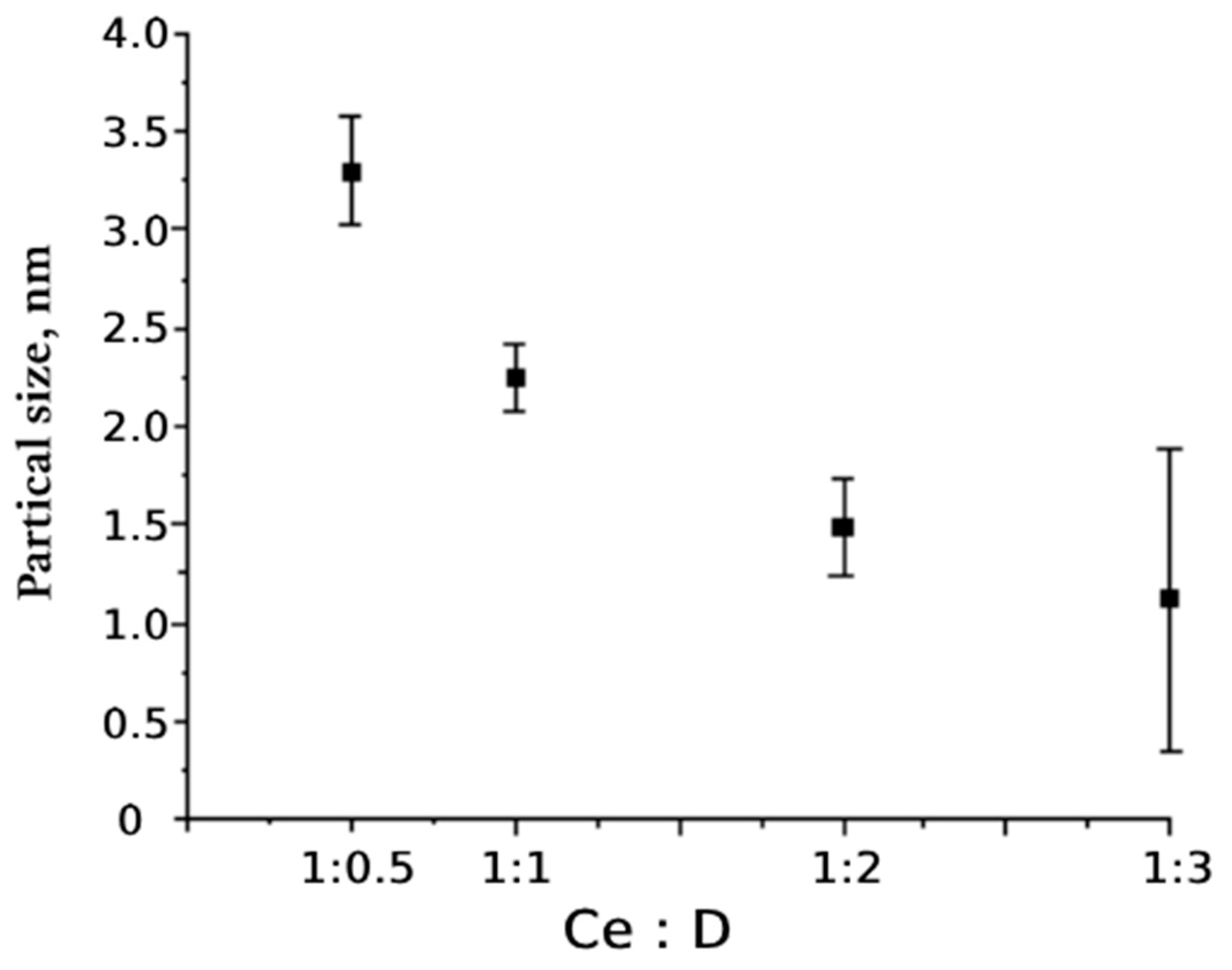 Molecules 29 02853 g003