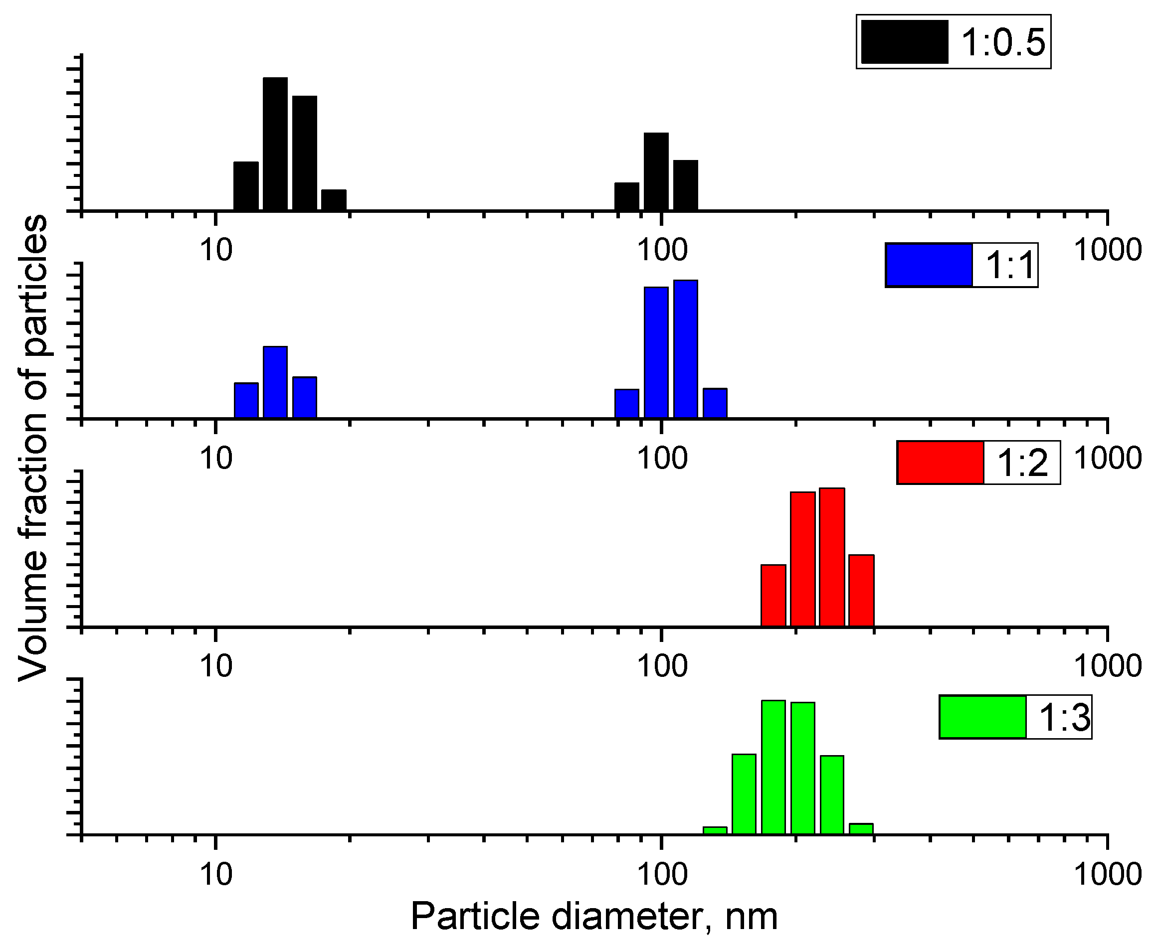 Molecules 29 02853 g005