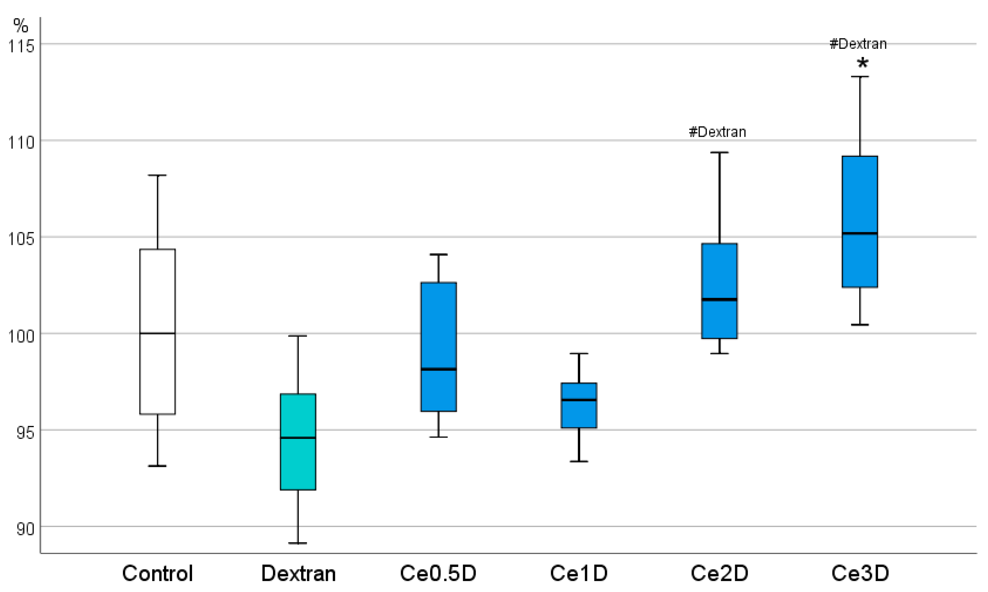Molecules 29 02853 g007