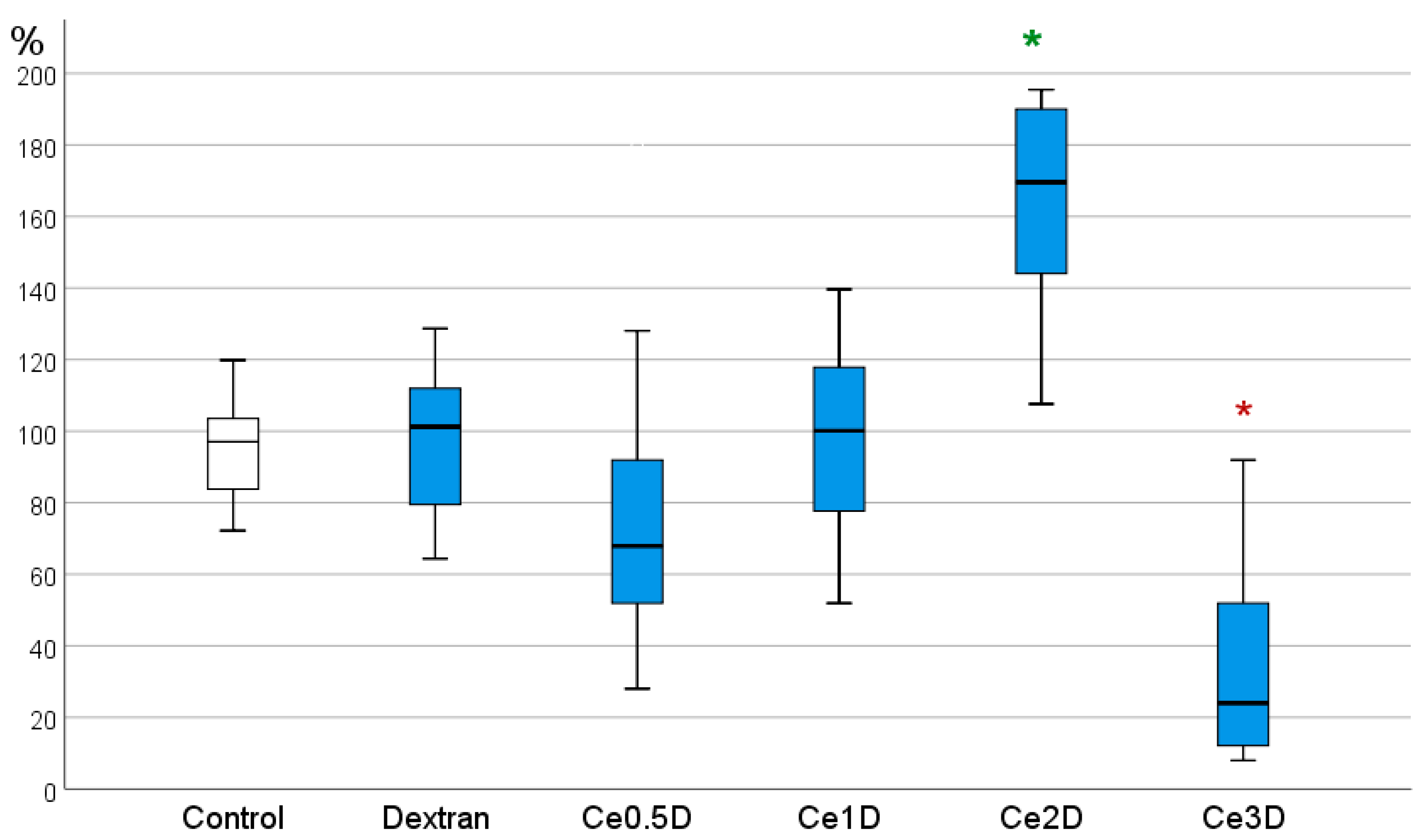 Molecules 29 02853 g008