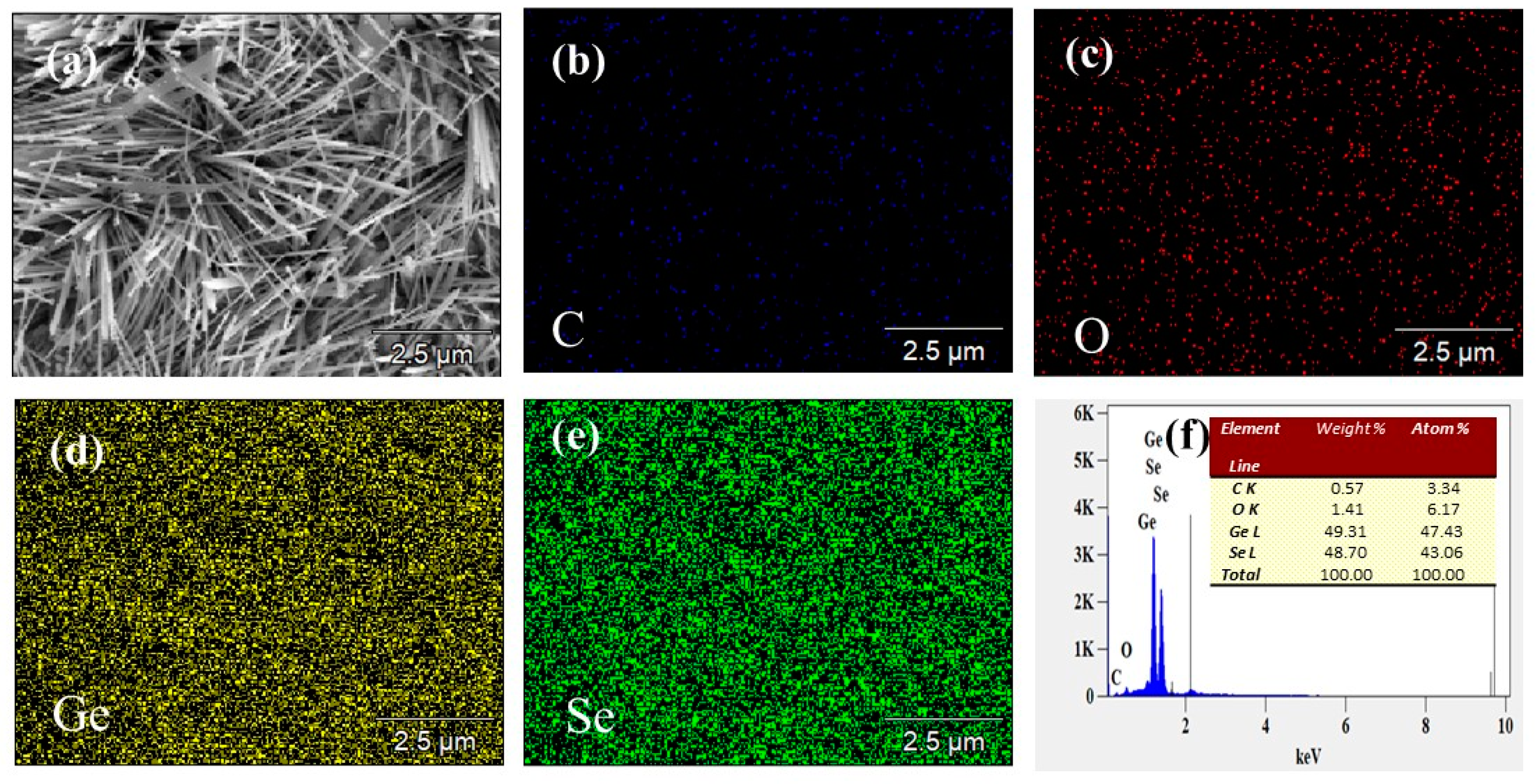 Molecules 29 02860 g003