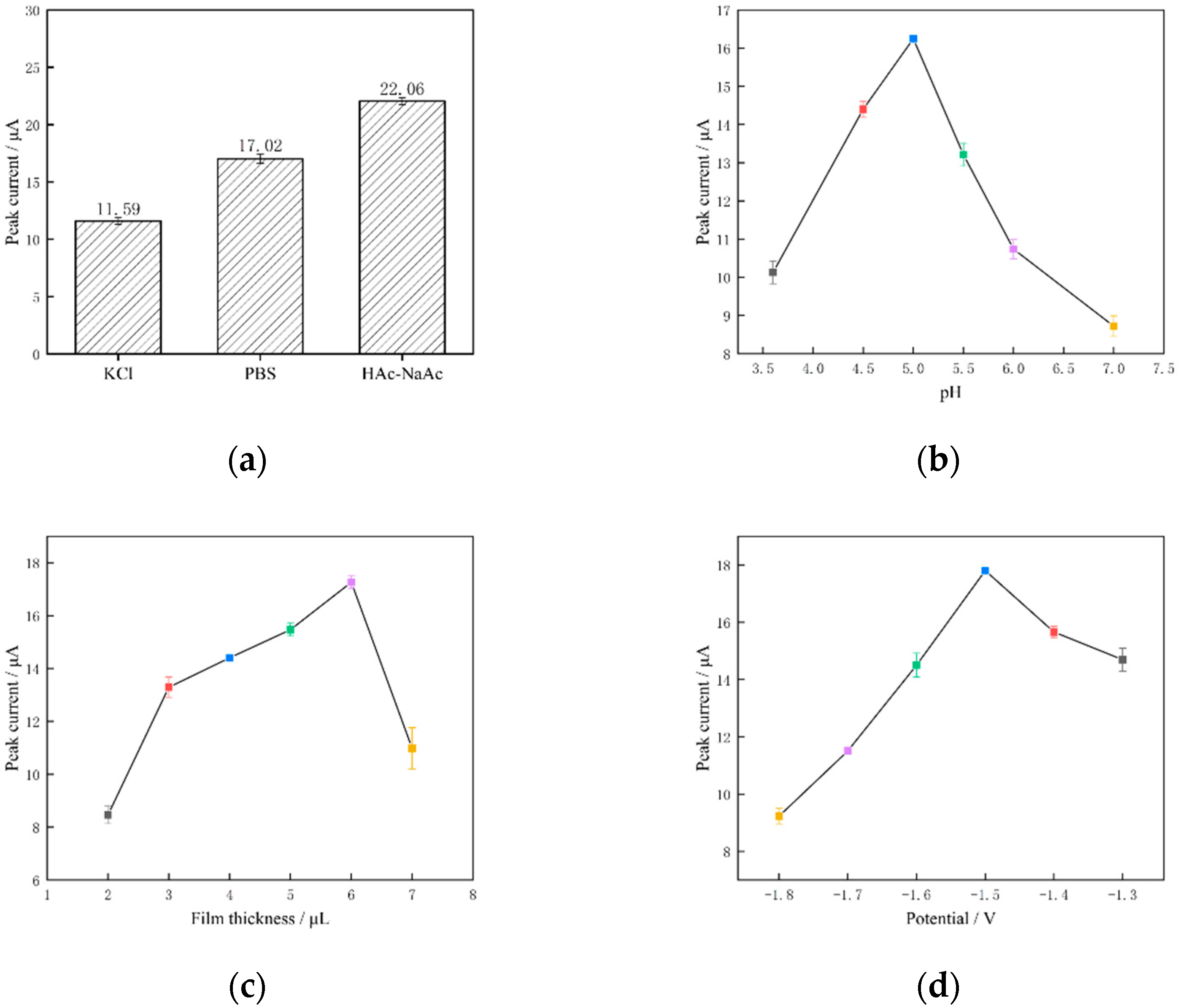 Molecules 29 02867 g011a