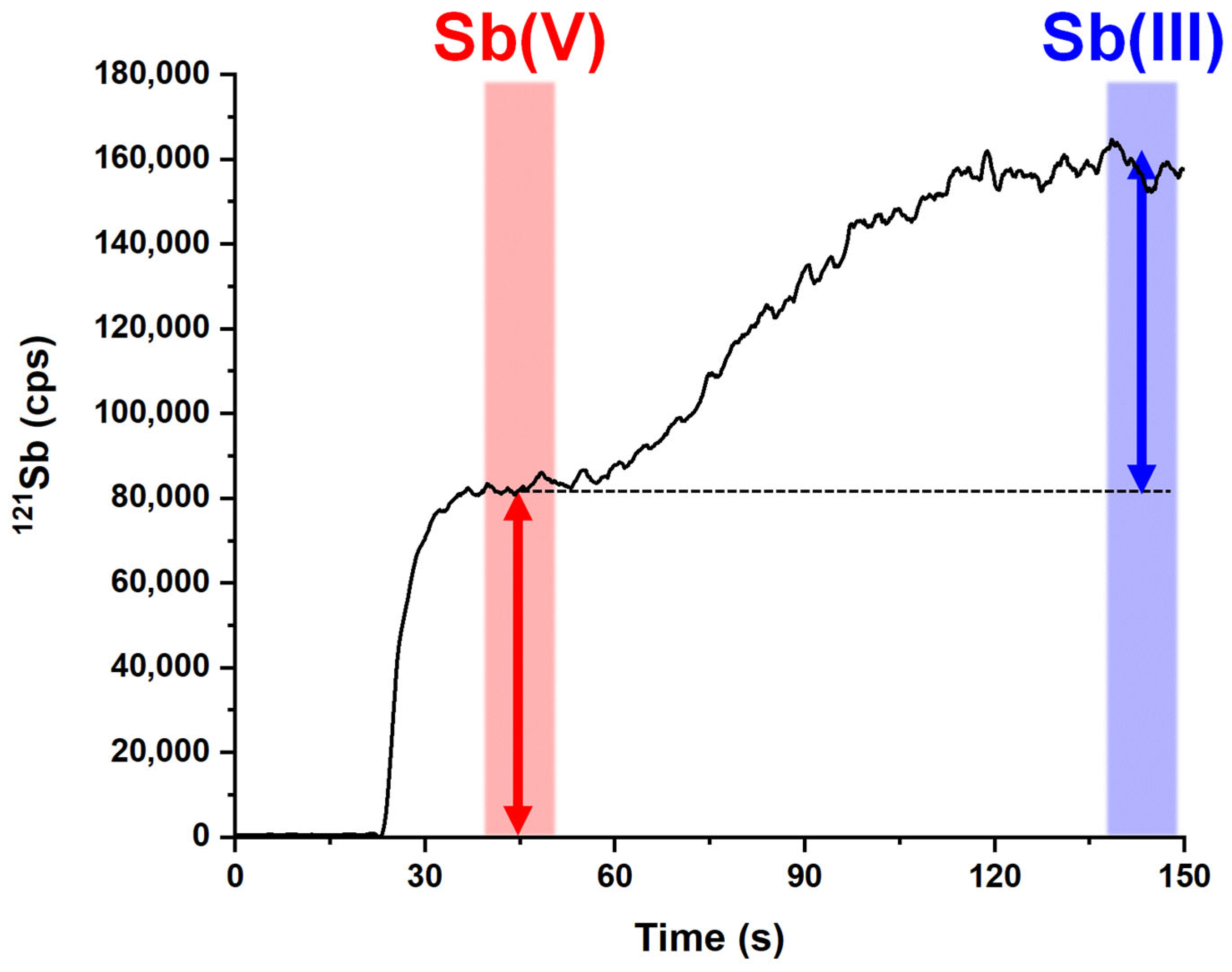 Molecules 29 02870 g003