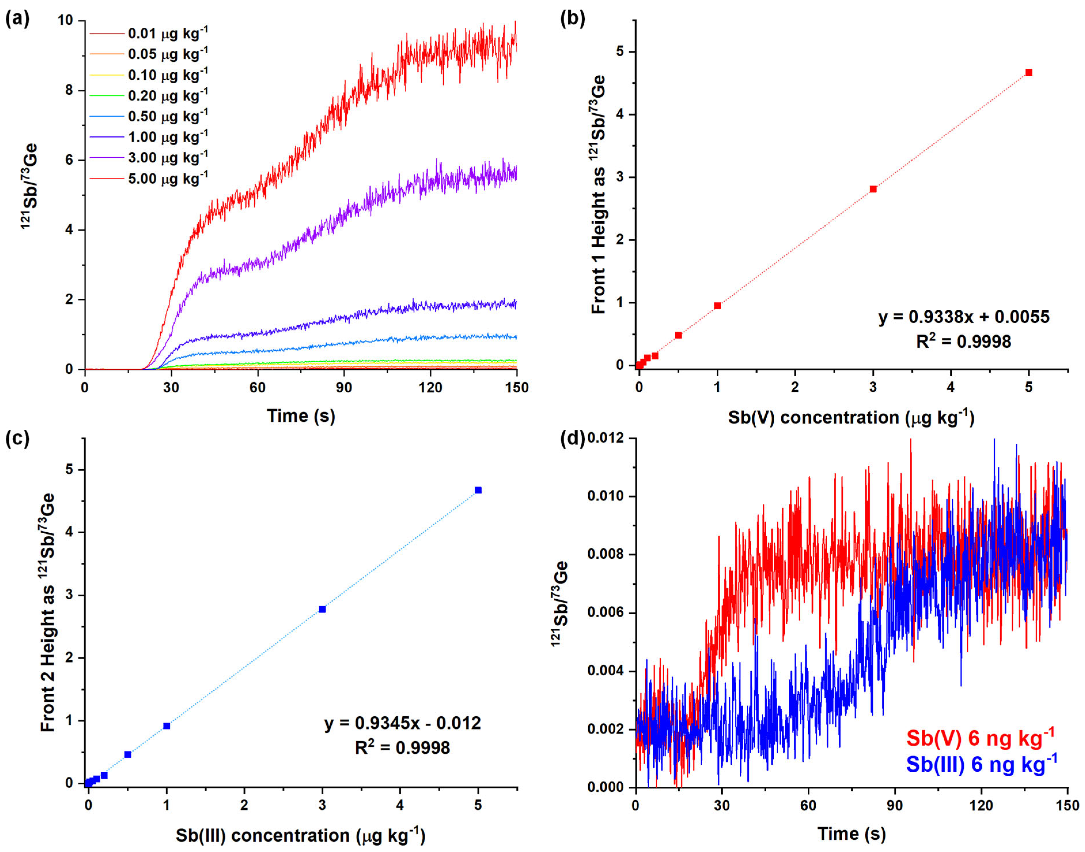 Molecules 29 02870 g004