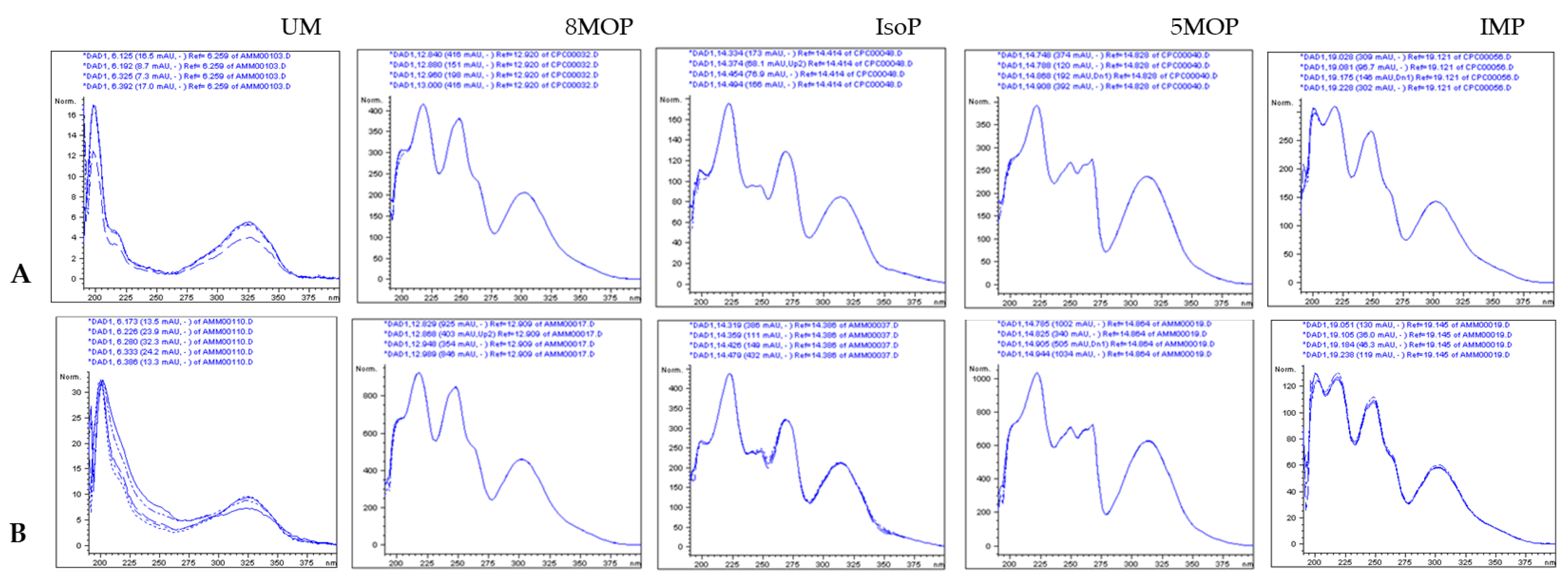 Molecules 29 02874 g003