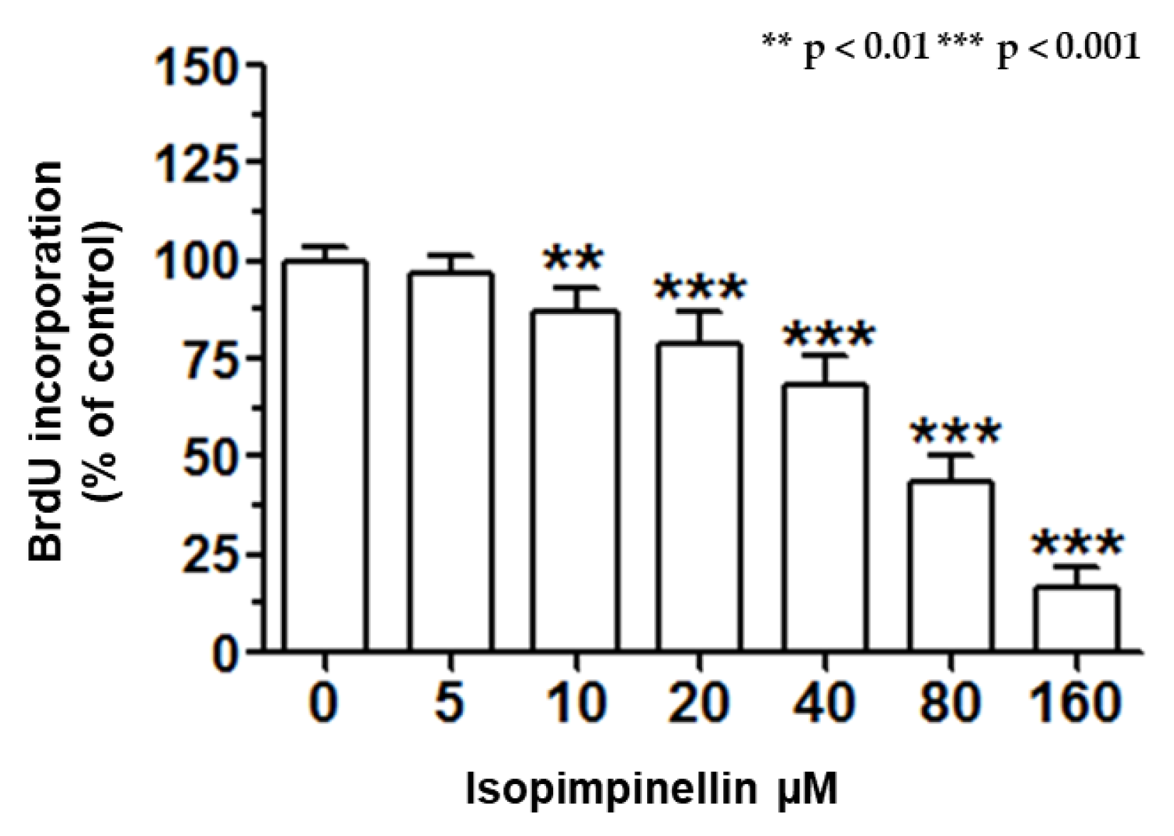 Molecules 29 02874 g009