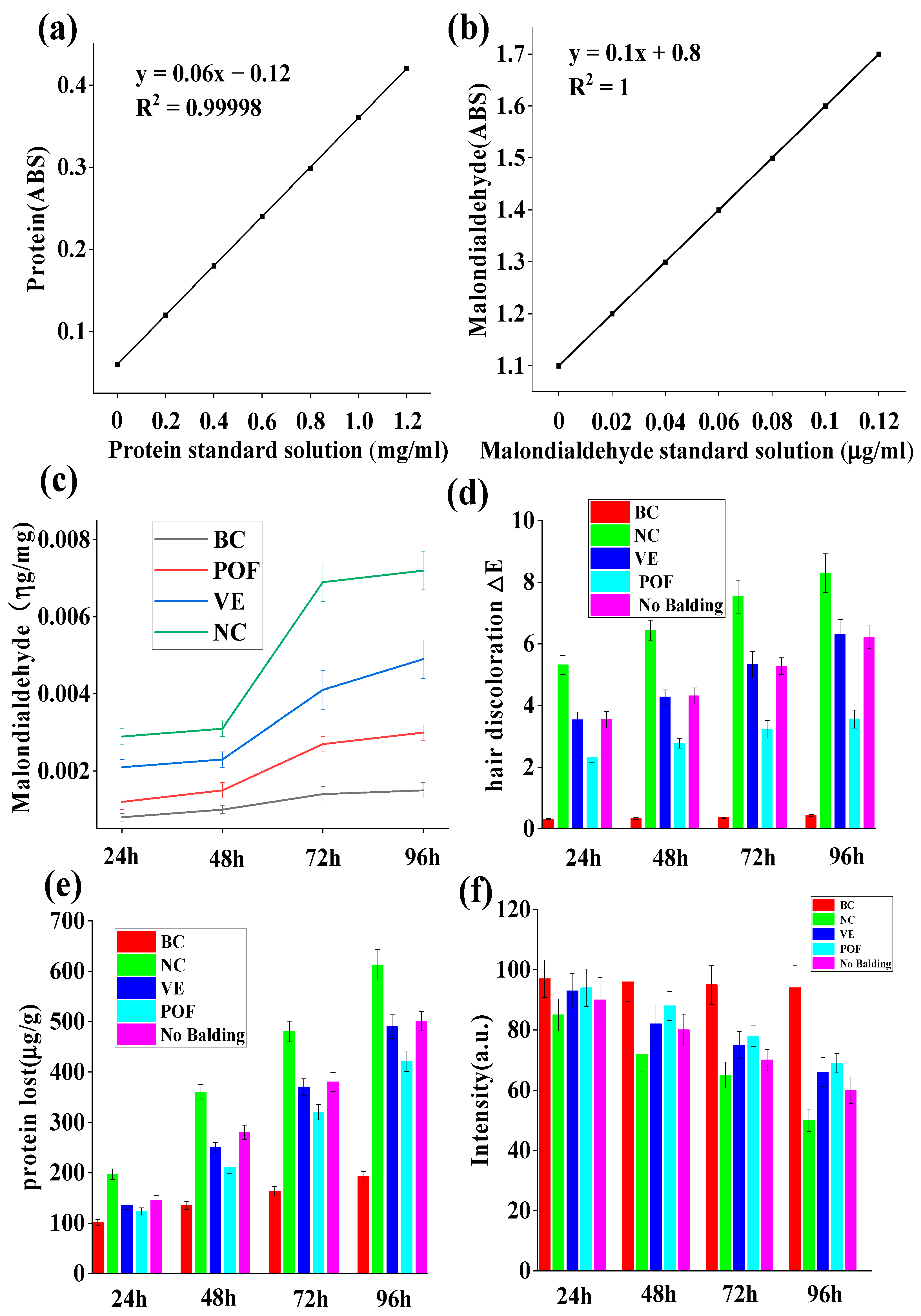 Molecules 29 02876 g002