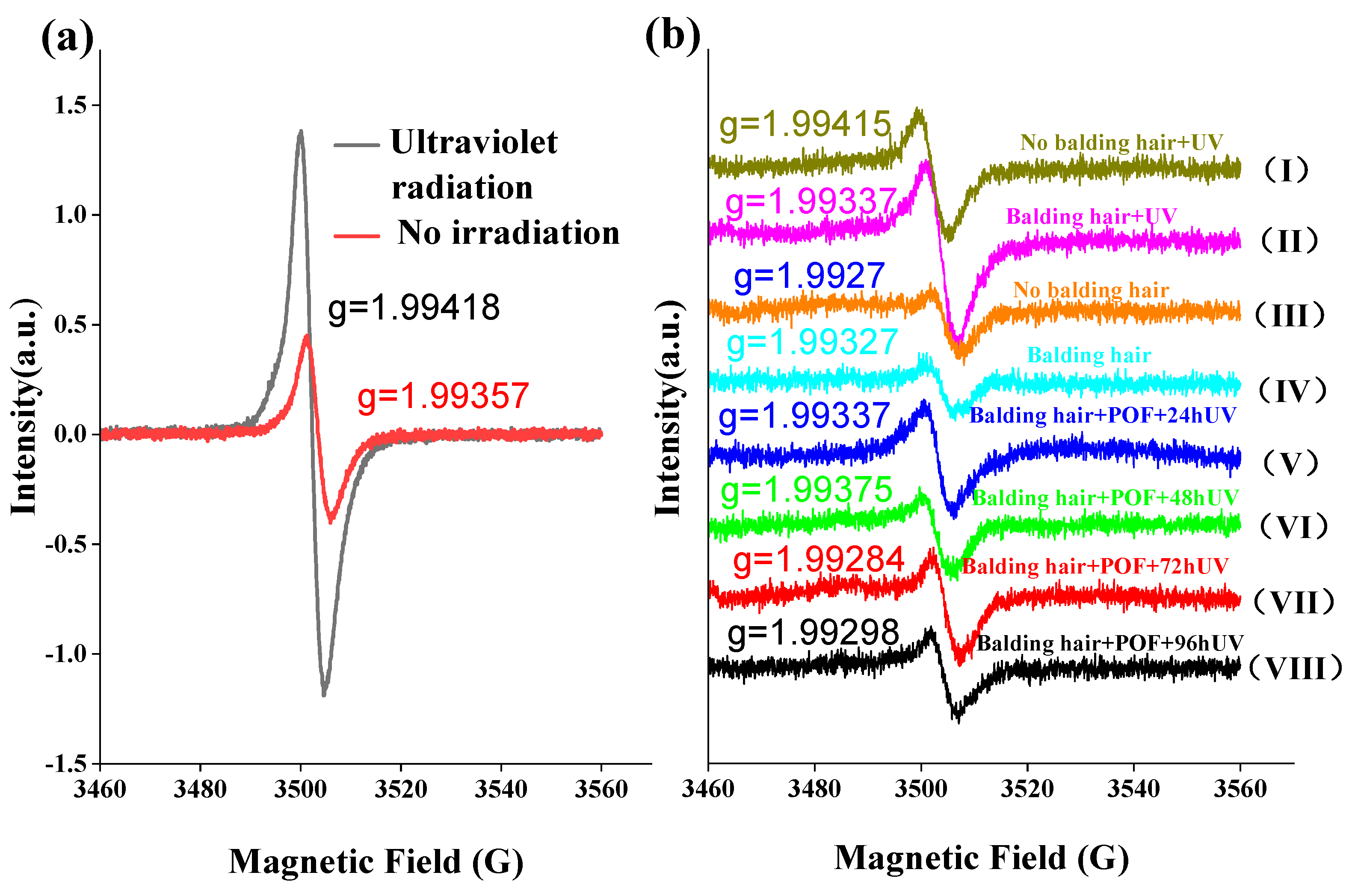 Molecules 29 02876 g007
