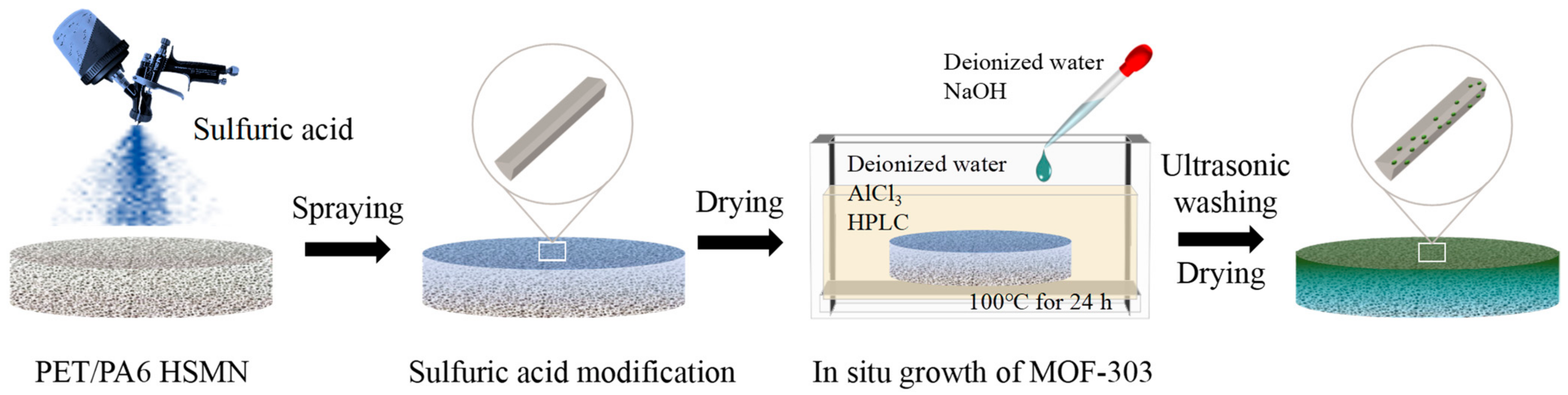 Molecules 29 02891 g007