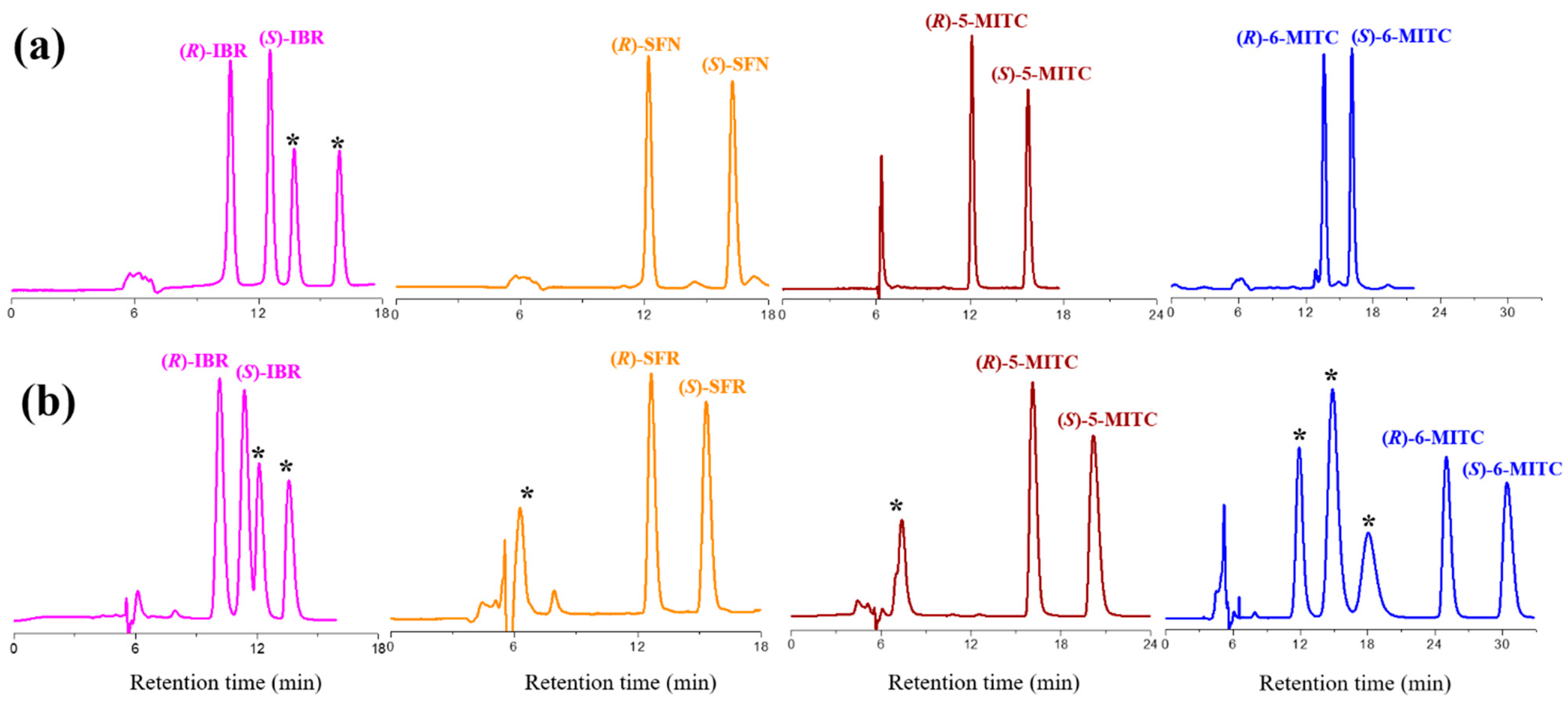 Molecules 29 02895 g003