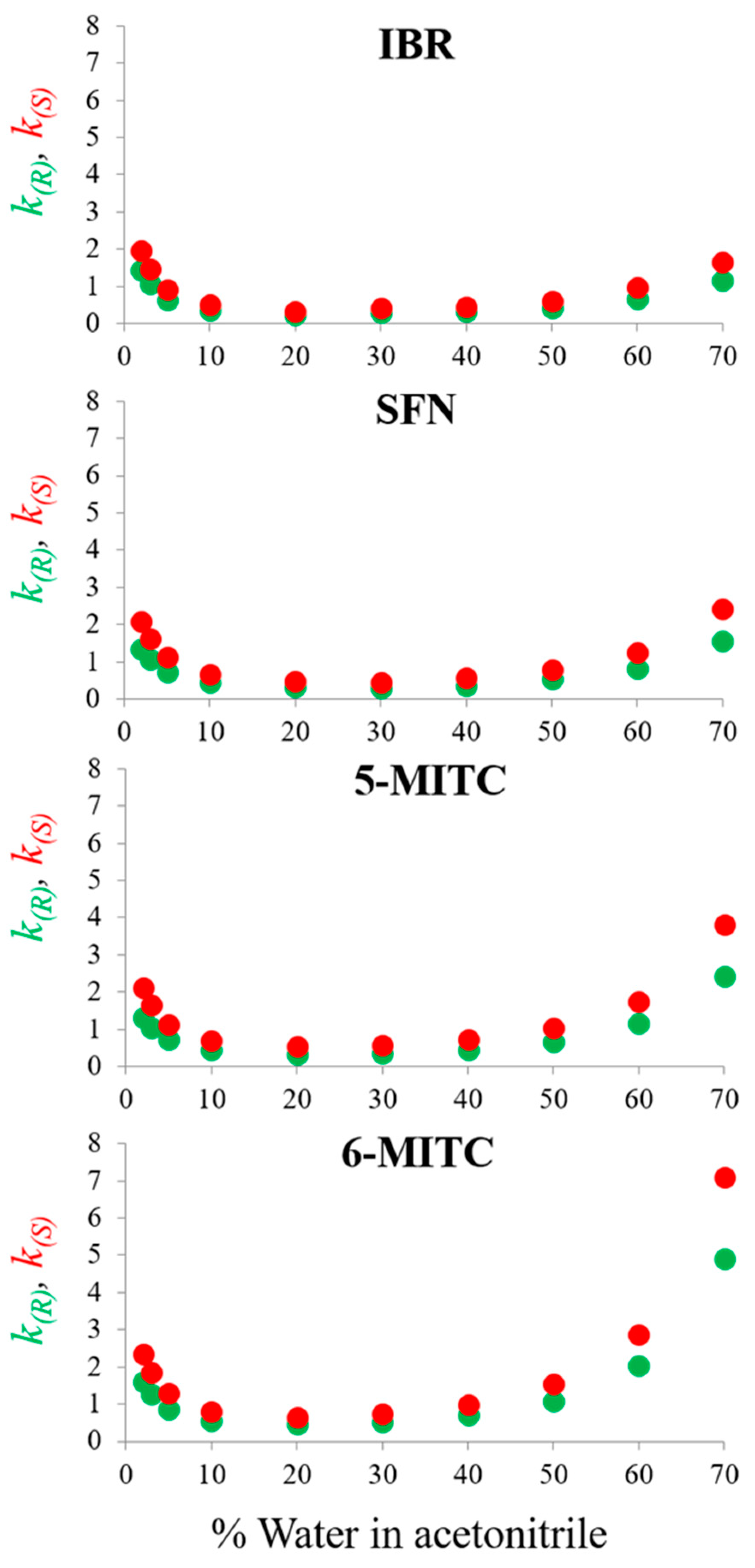 Molecules 29 02895 g004