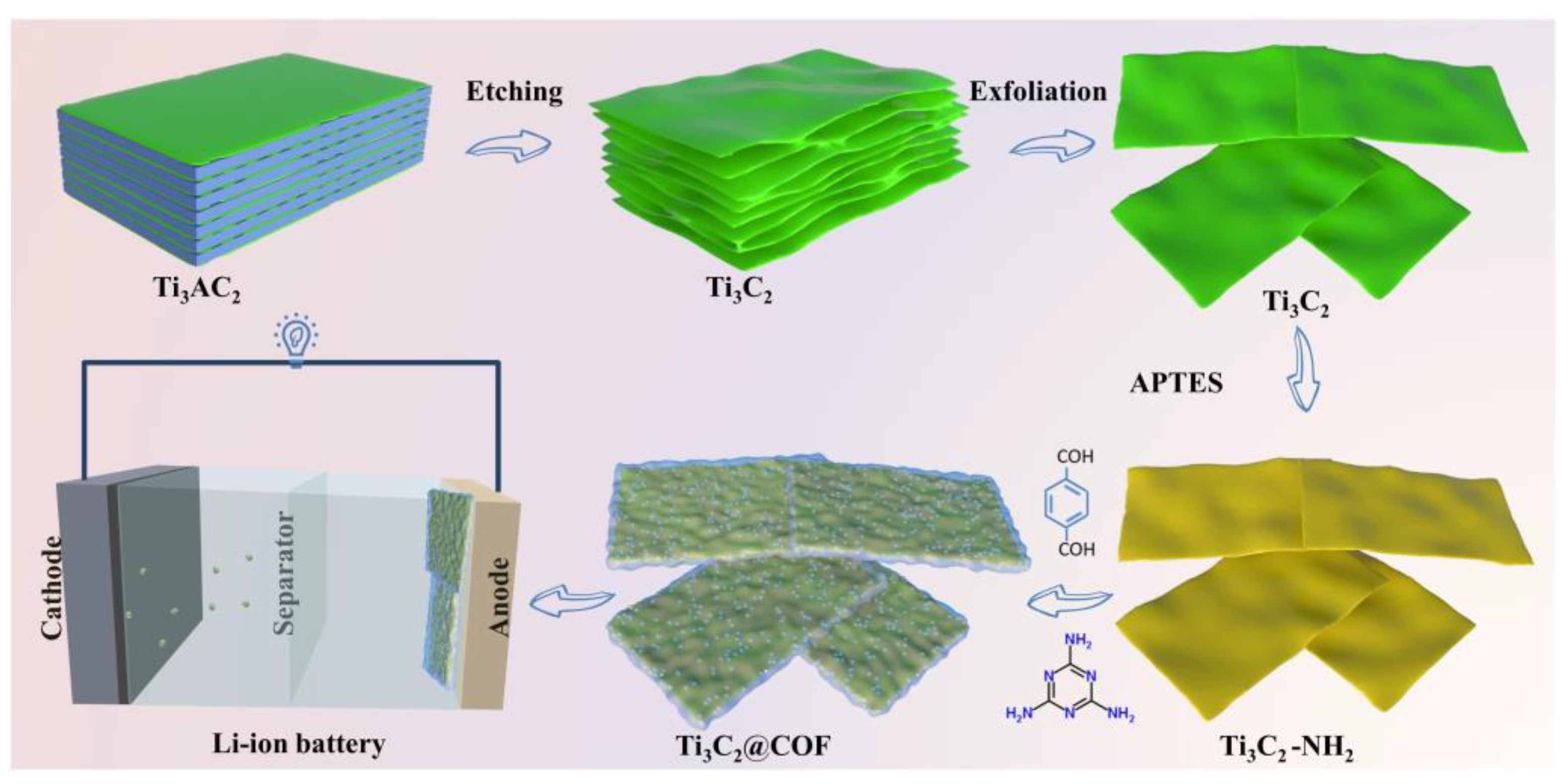 Molecules 29 02899 g001