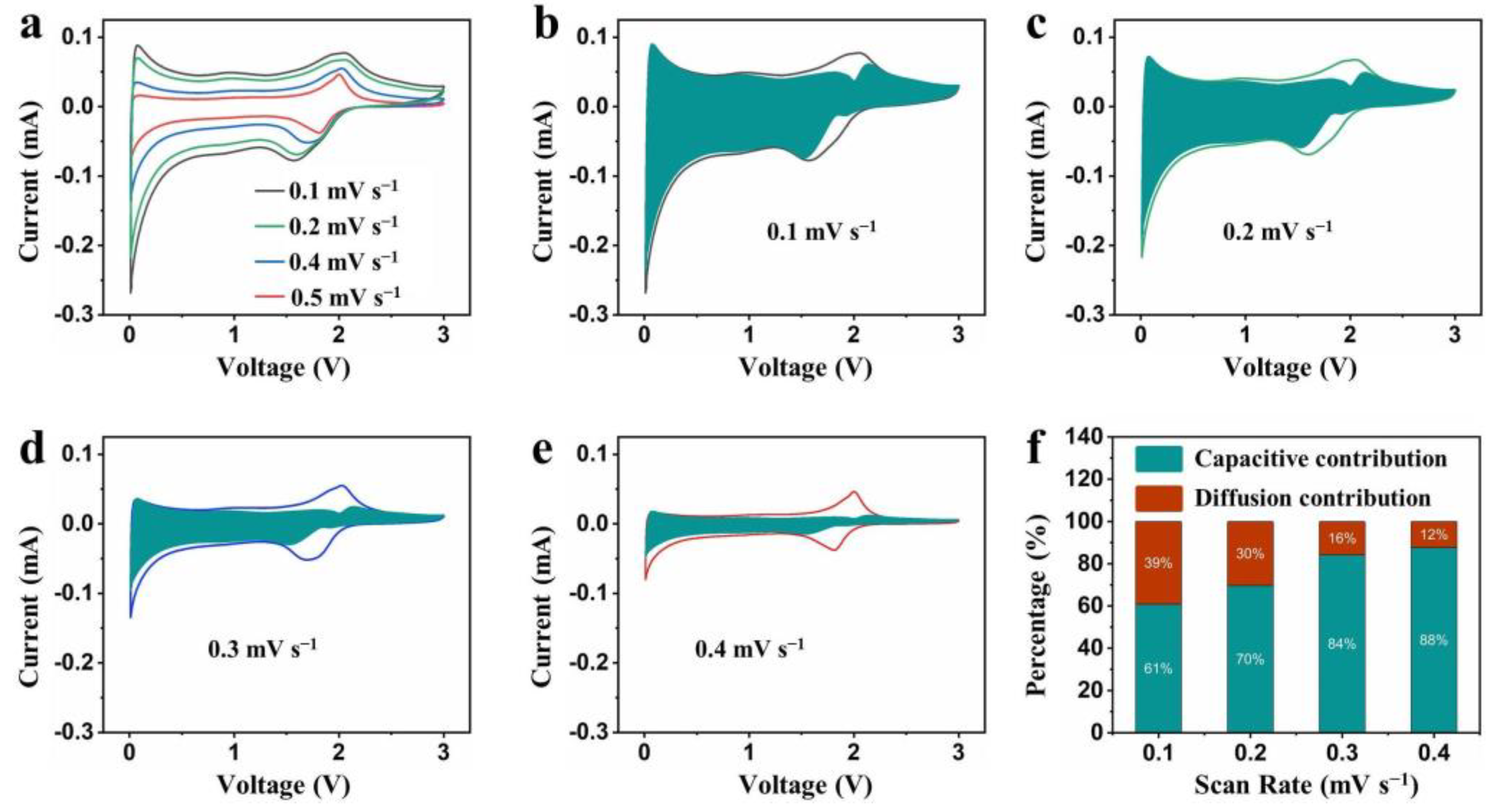 Molecules 29 02899 g005