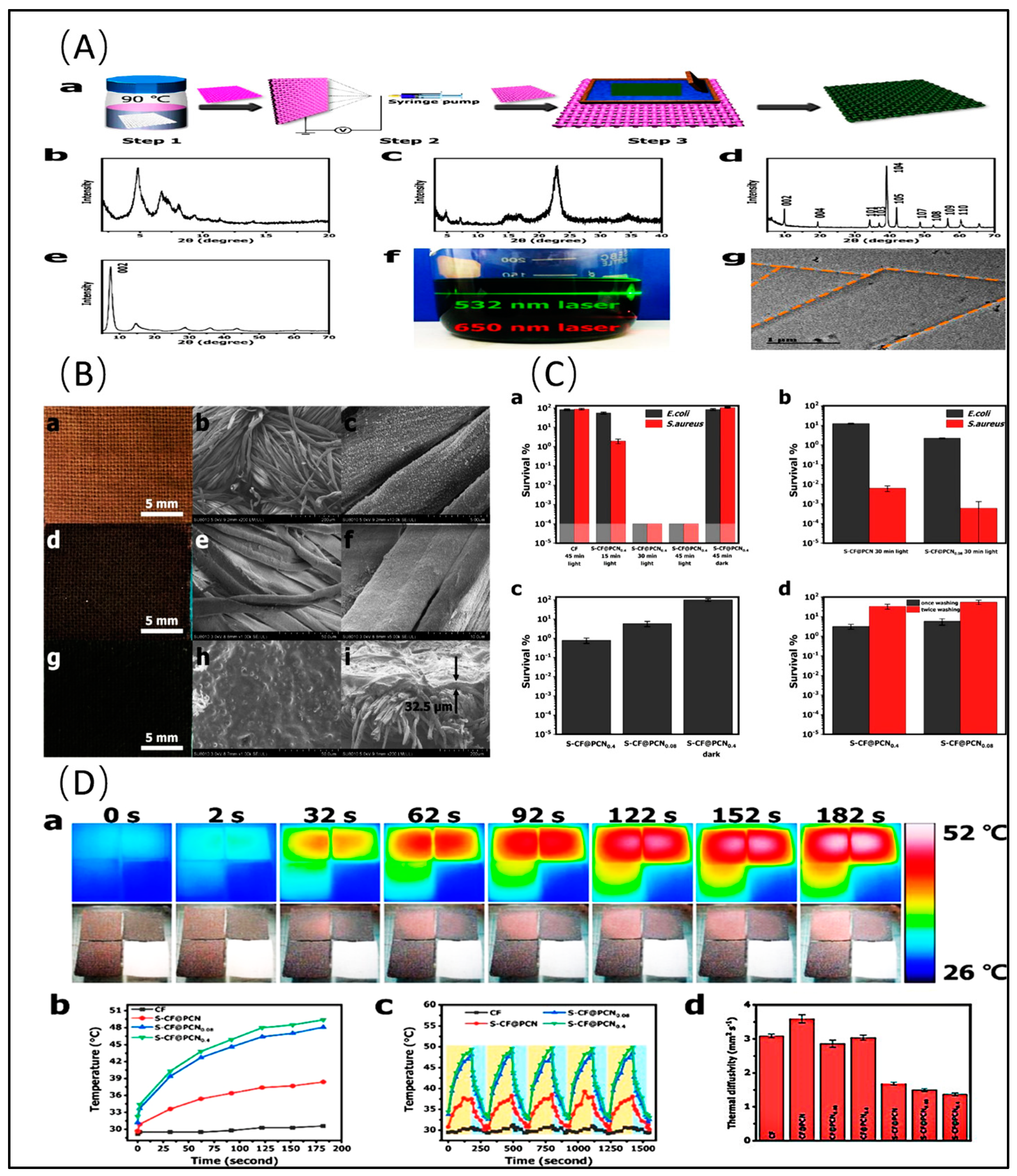 Molecules 29 02902 g003