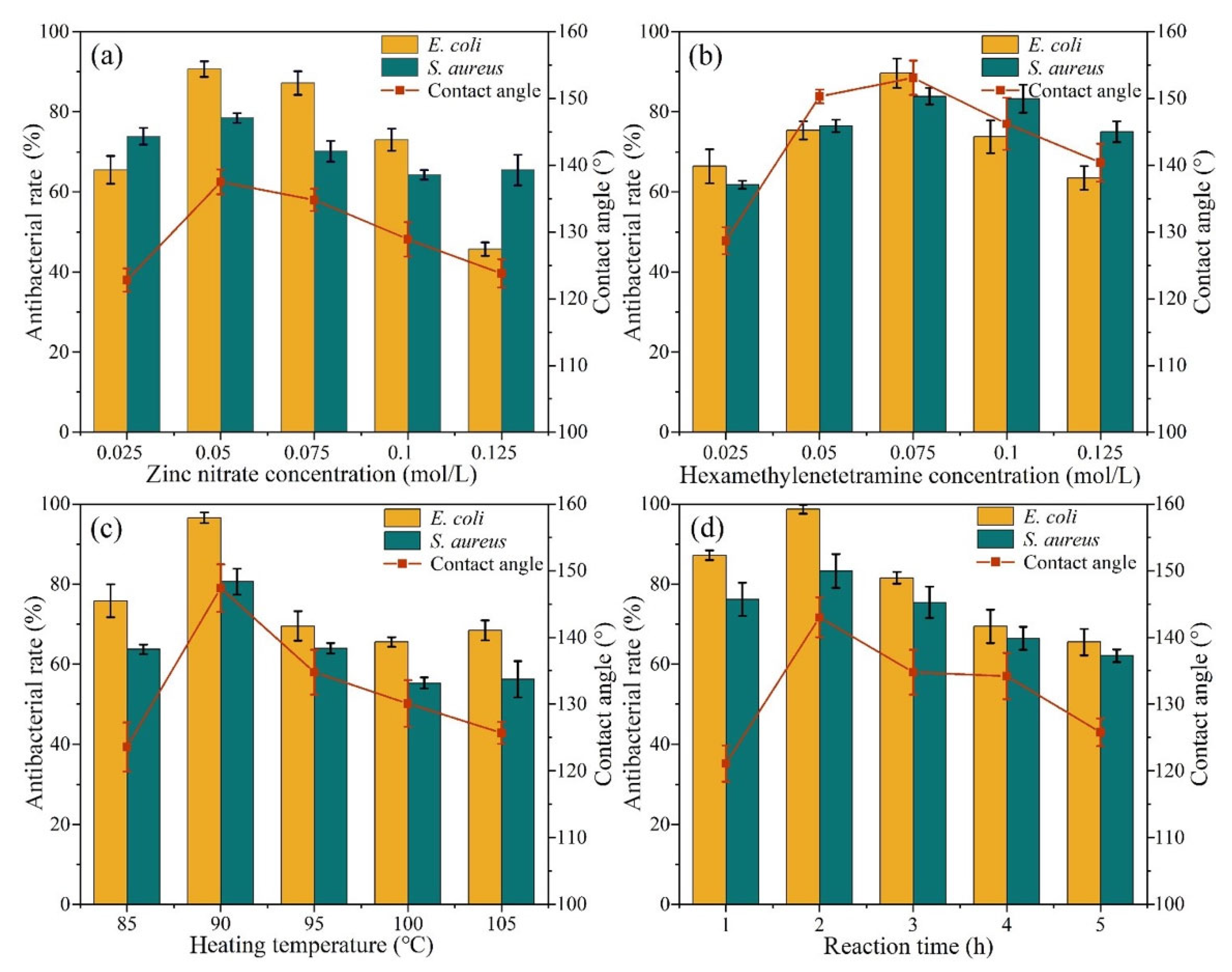 Molecules 29 02916 g007