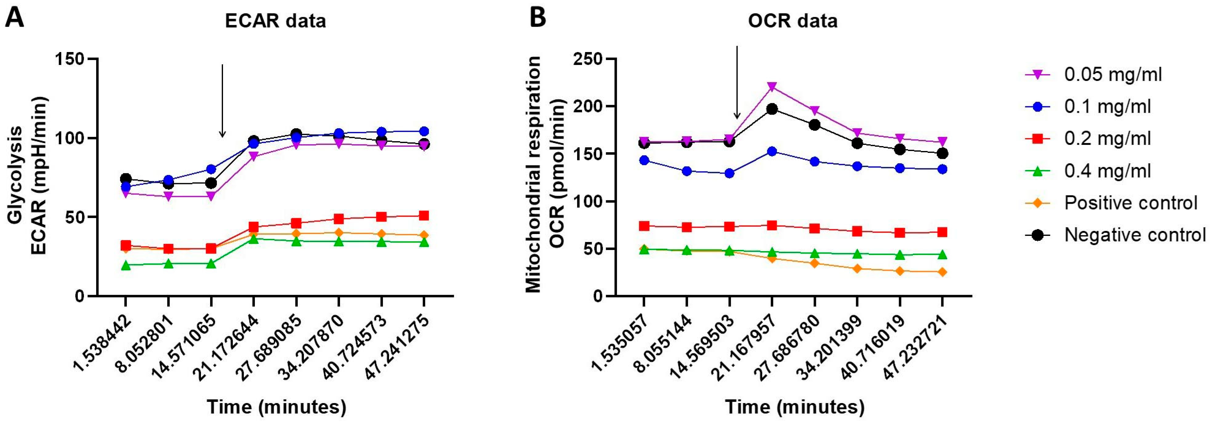 Molecules 29 02919 g004