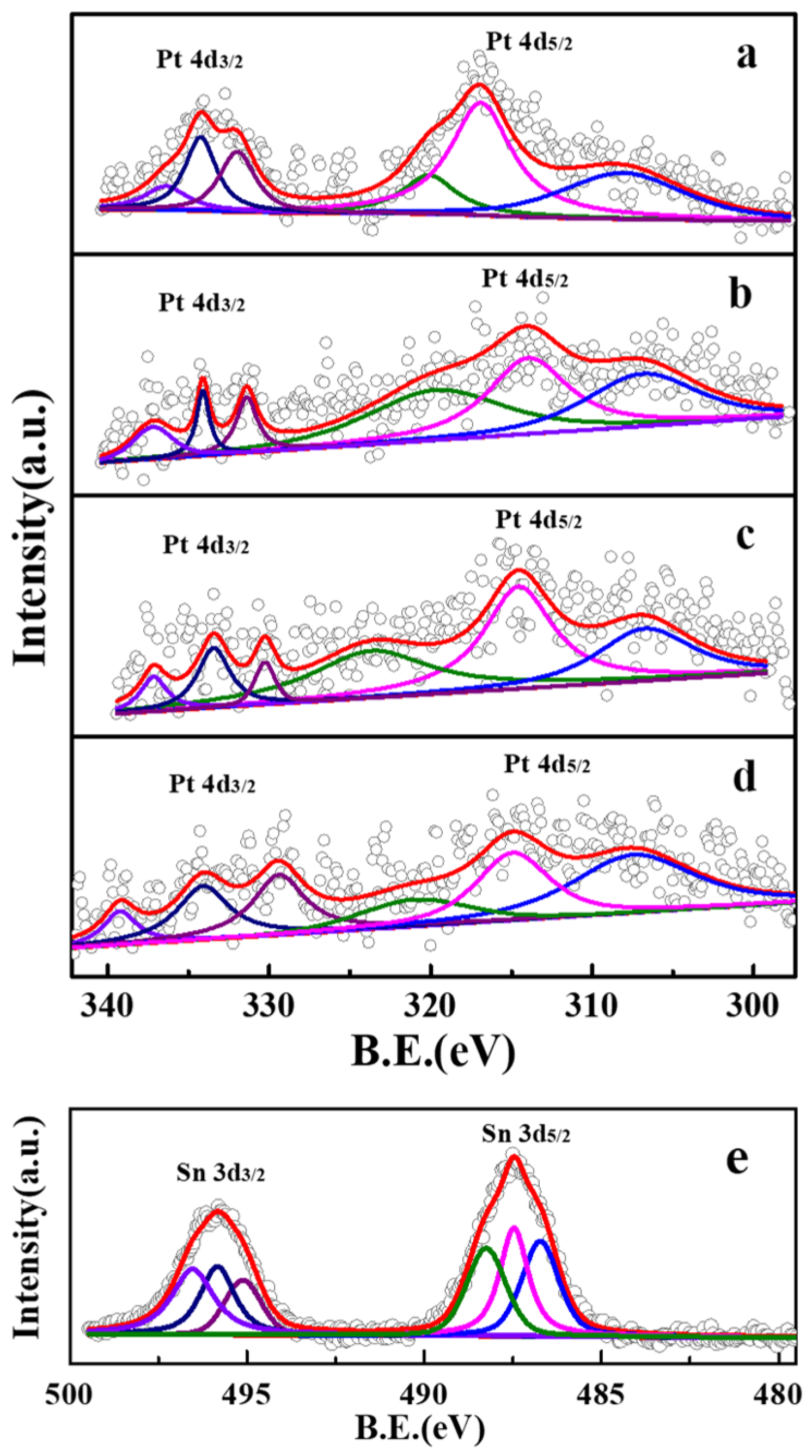 Molecules 29 02959 g003