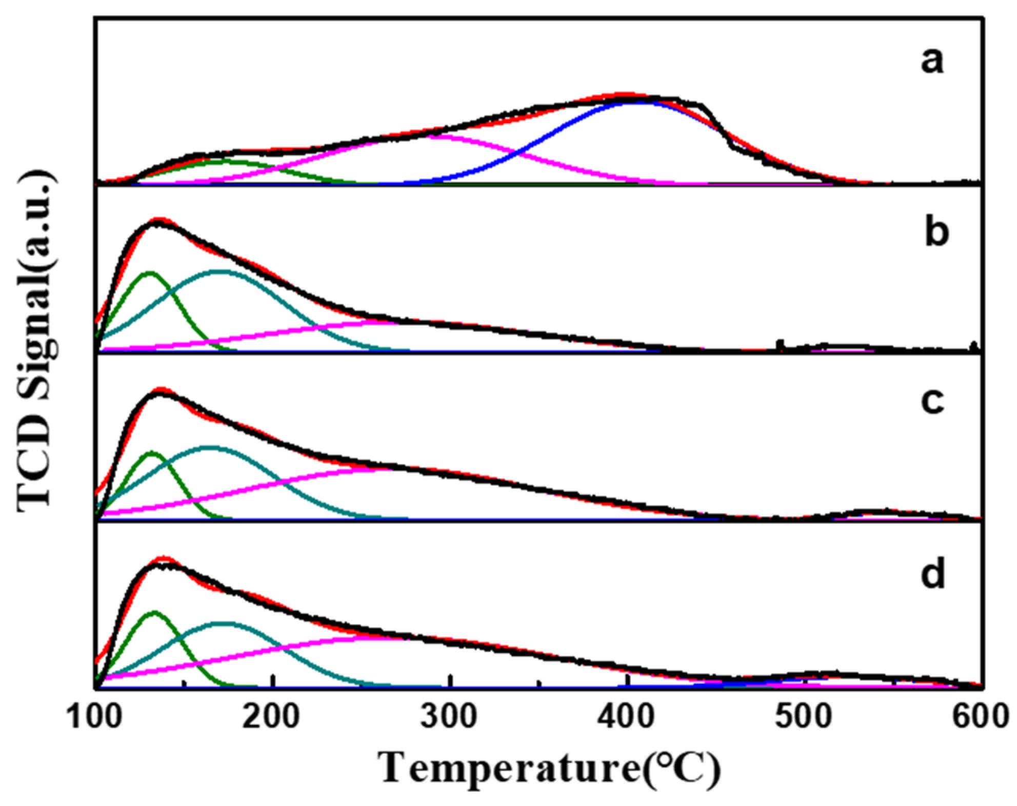 Molecules 29 02959 g007