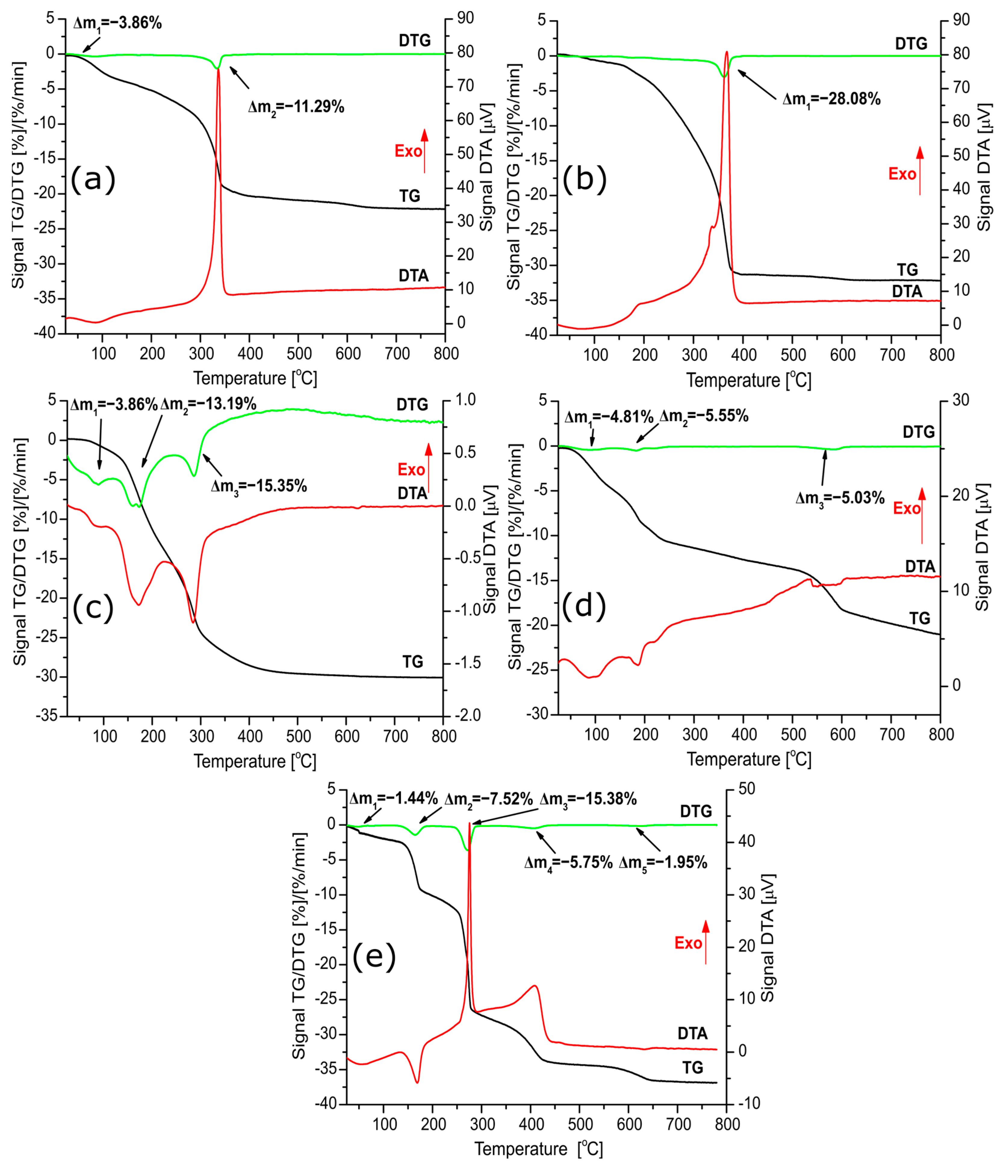 Molecules 29 02963 g001