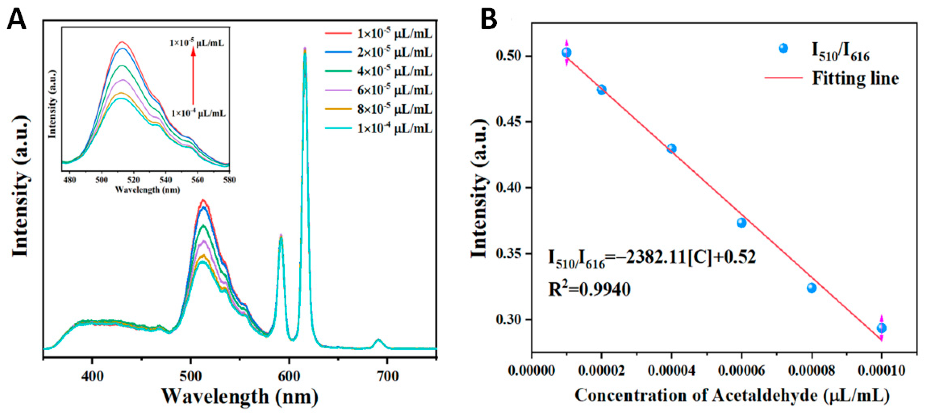 Molecules 29 02970 g005