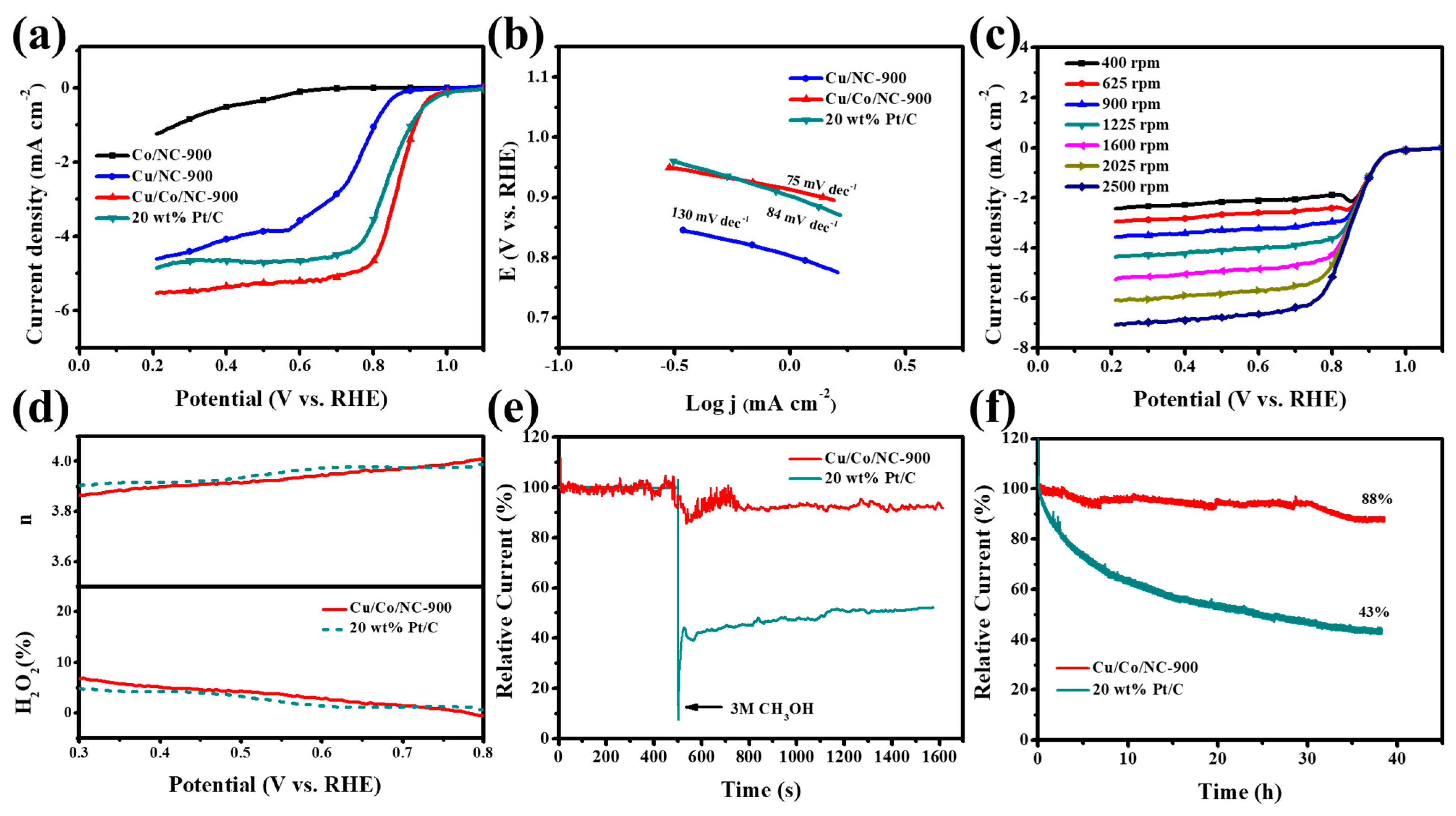 Molecules 29 02973 g006