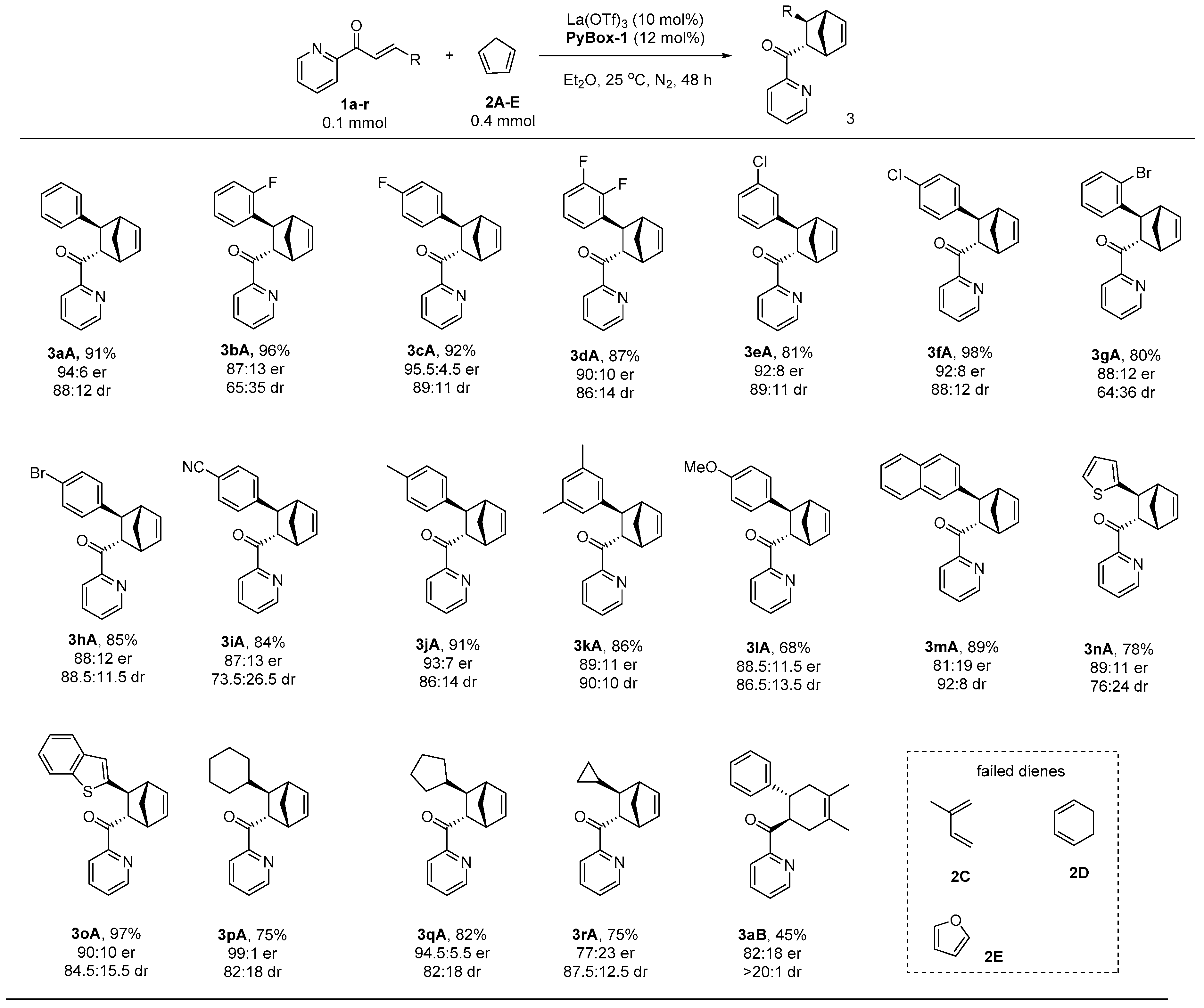 Molecules 29 02978 g002