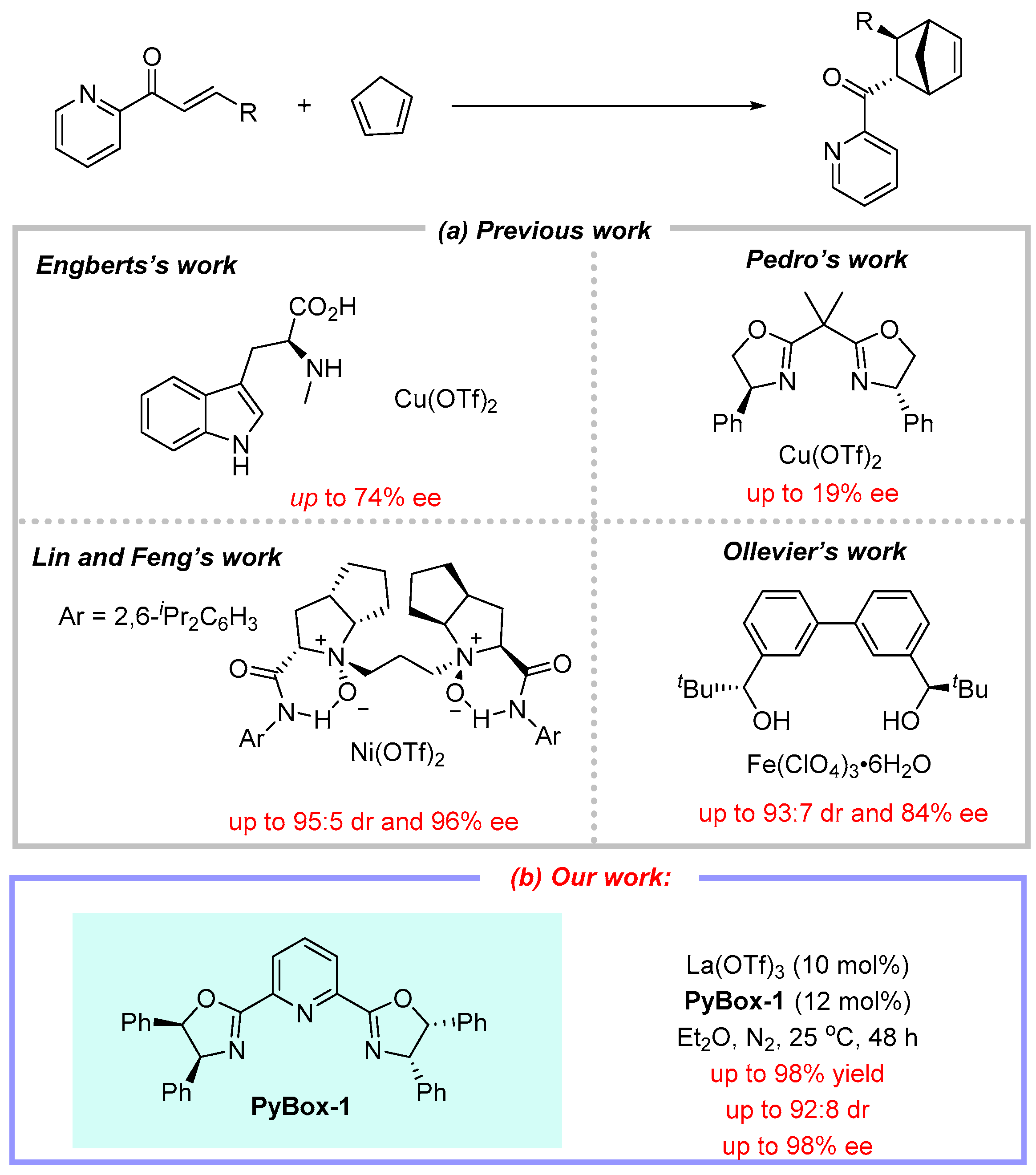 Molecules 29 02978 sch001