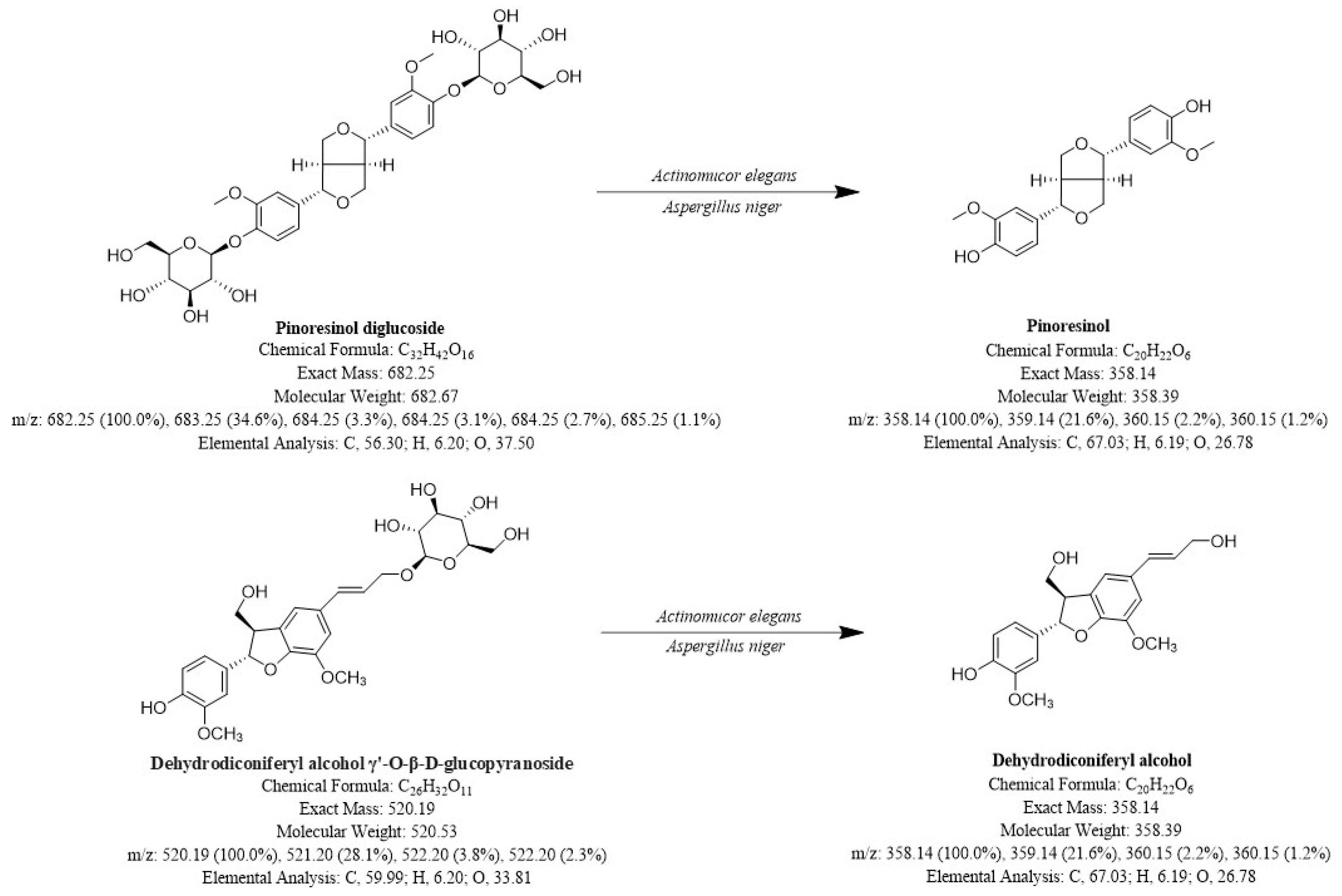 Molecules 29 02979 g007