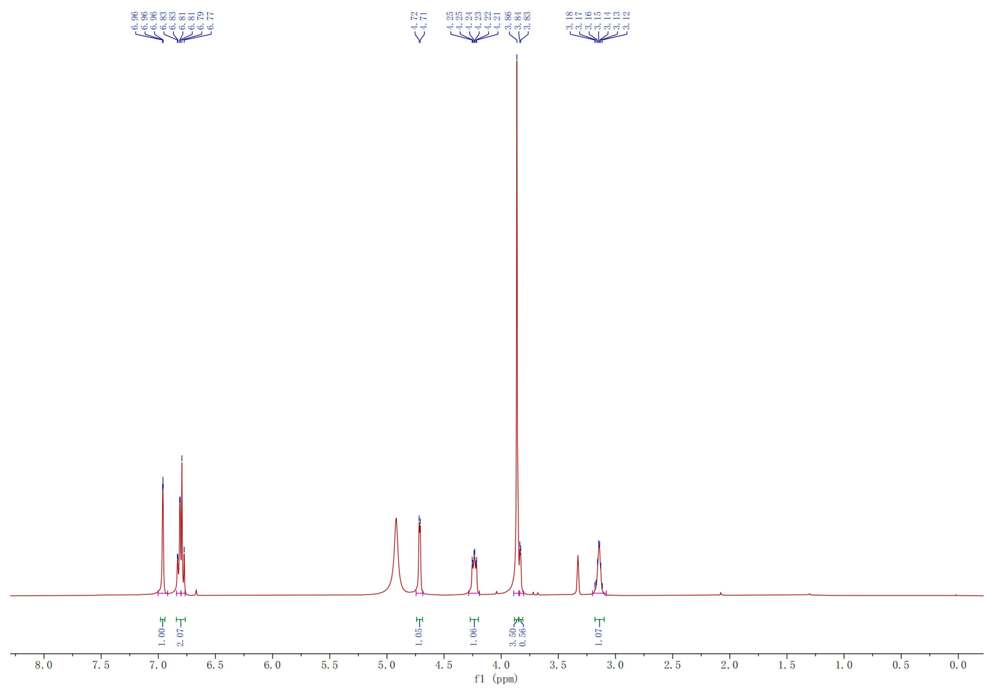 Molecules 29 02979 g0a3a