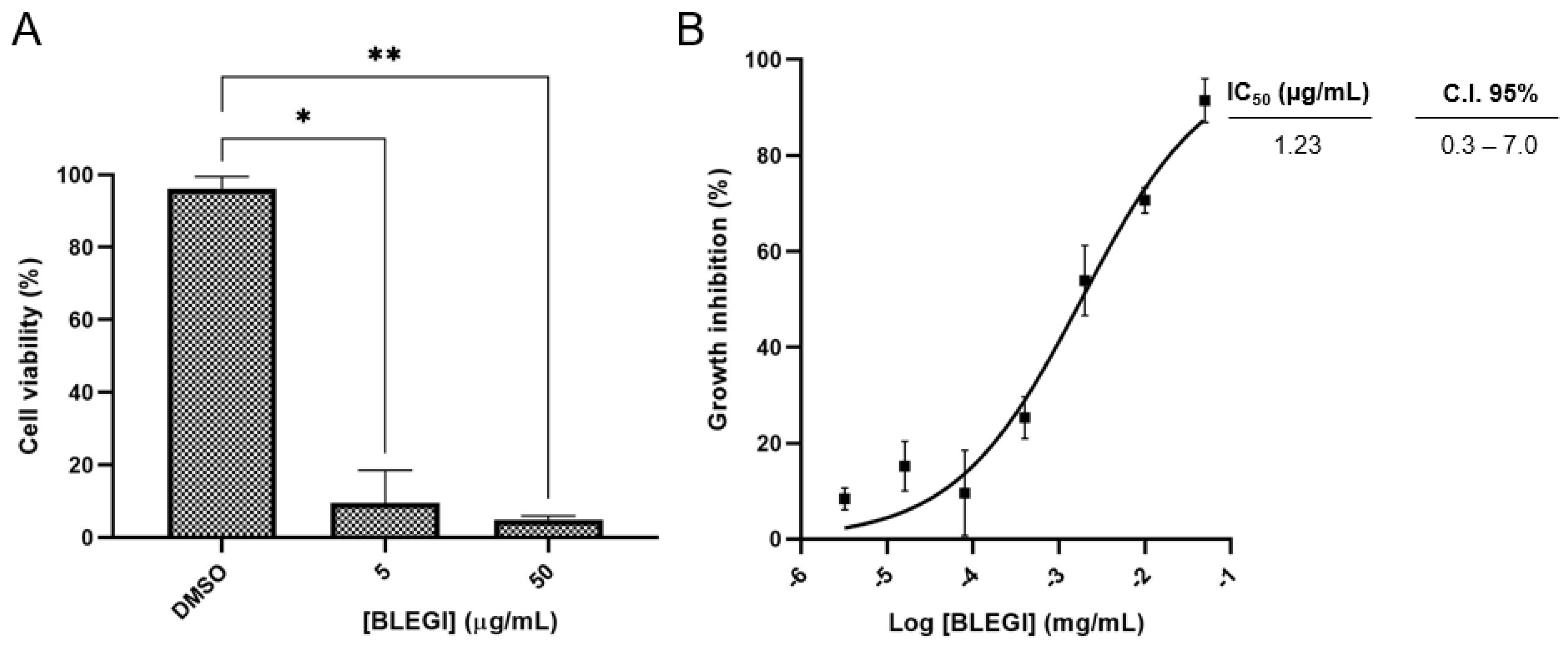 Molecules 29 02985 g003