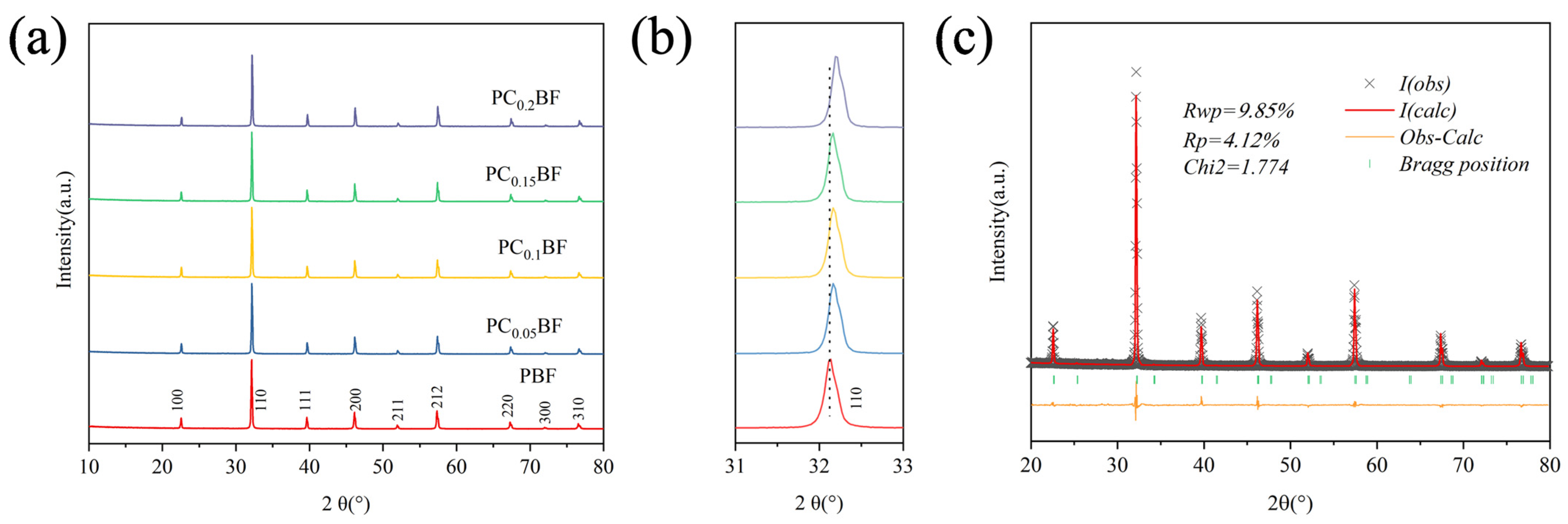 Molecules 29 02991 g001