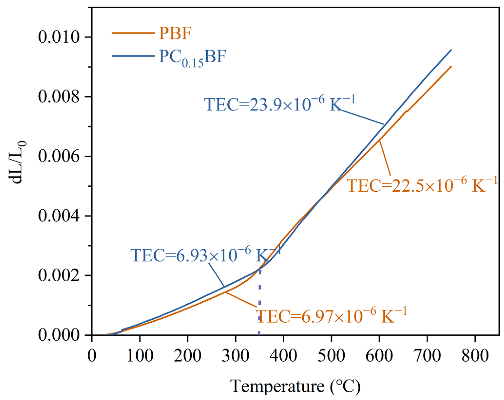 Molecules 29 02991 g005