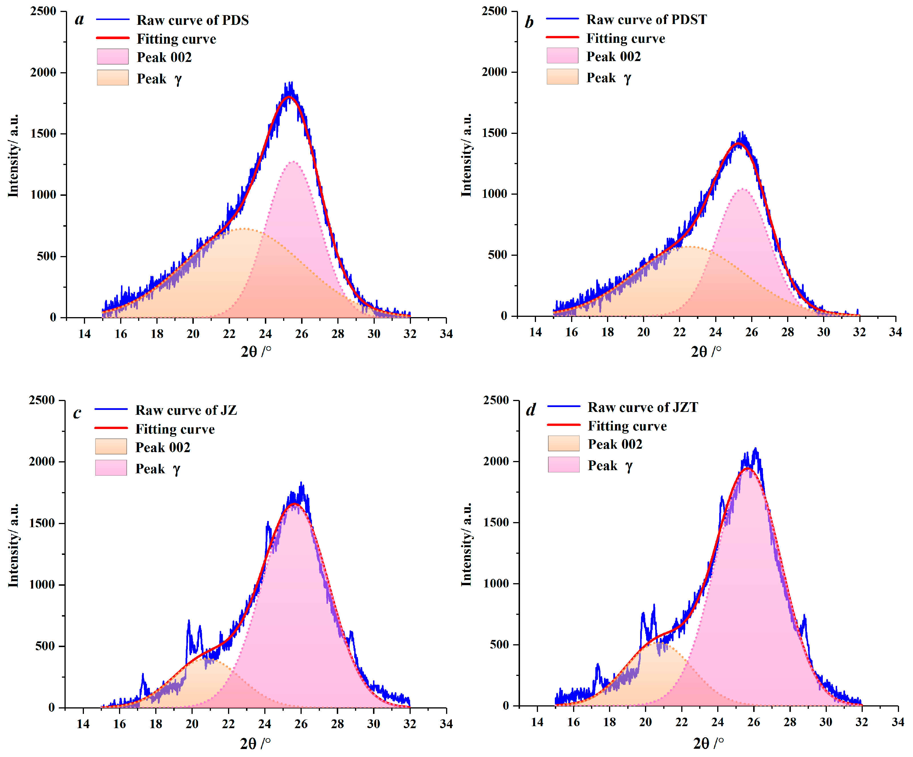 Molecules 29 02993 g004