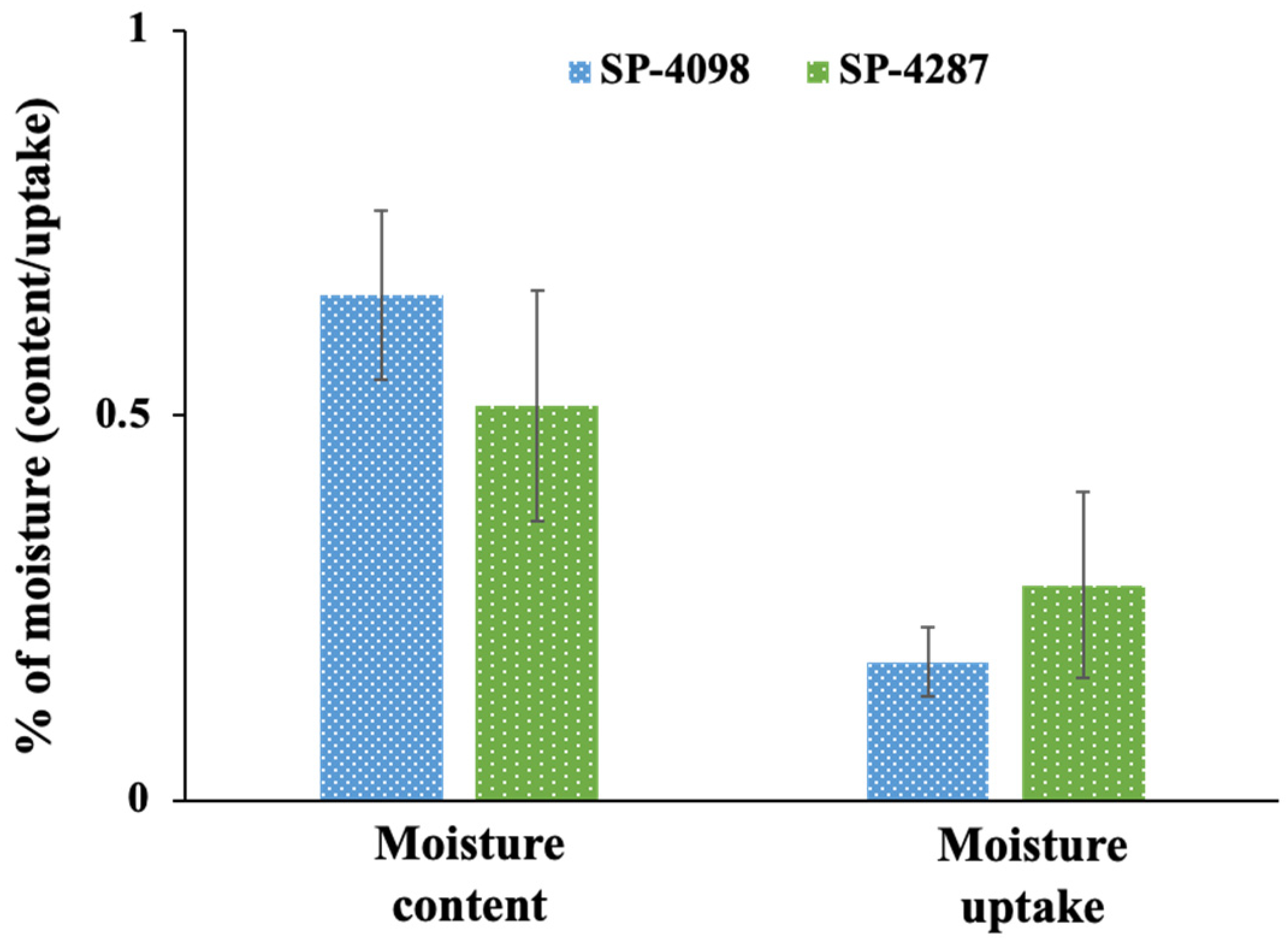 Molecules 29 02995 g003