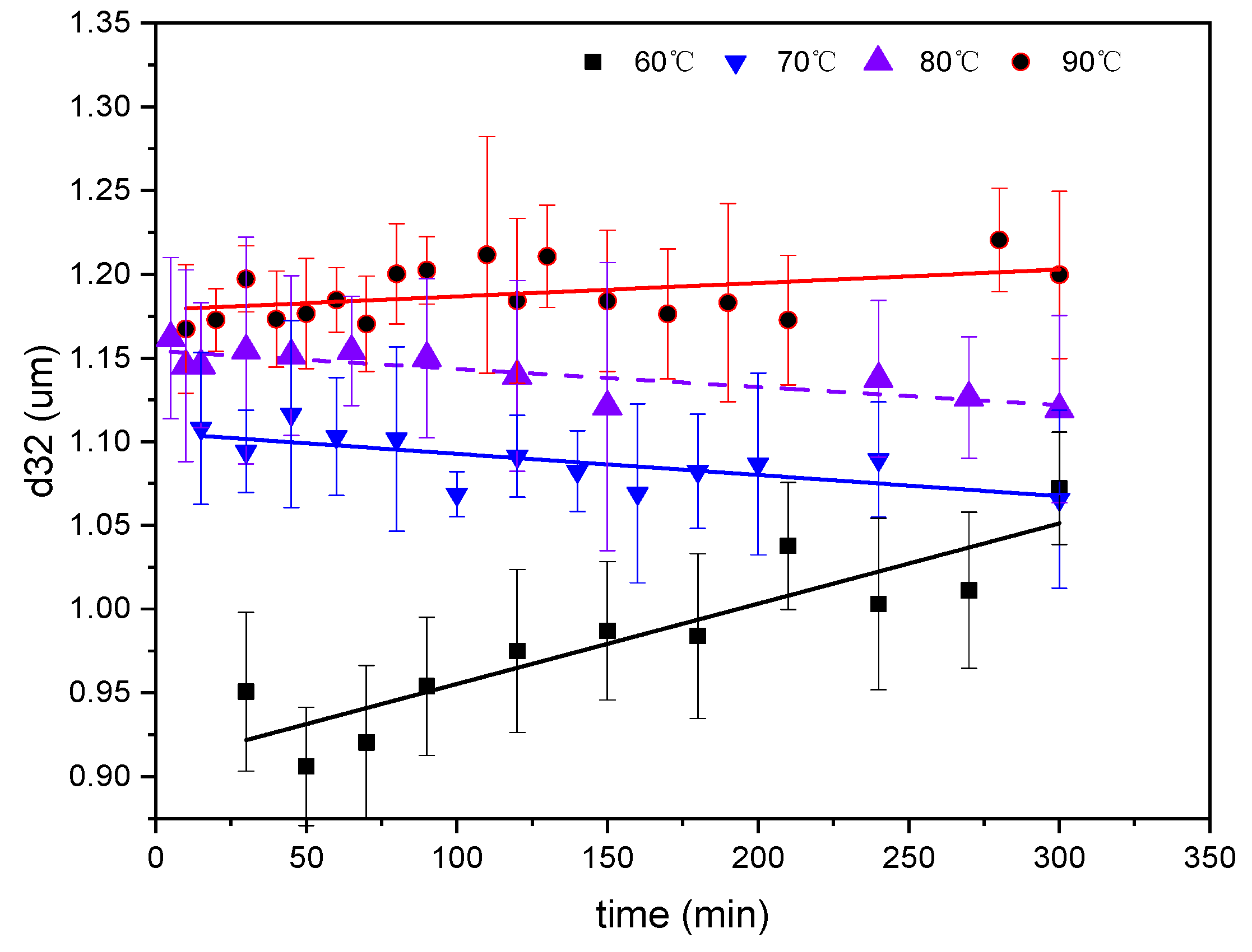 Molecules 29 02998 g004