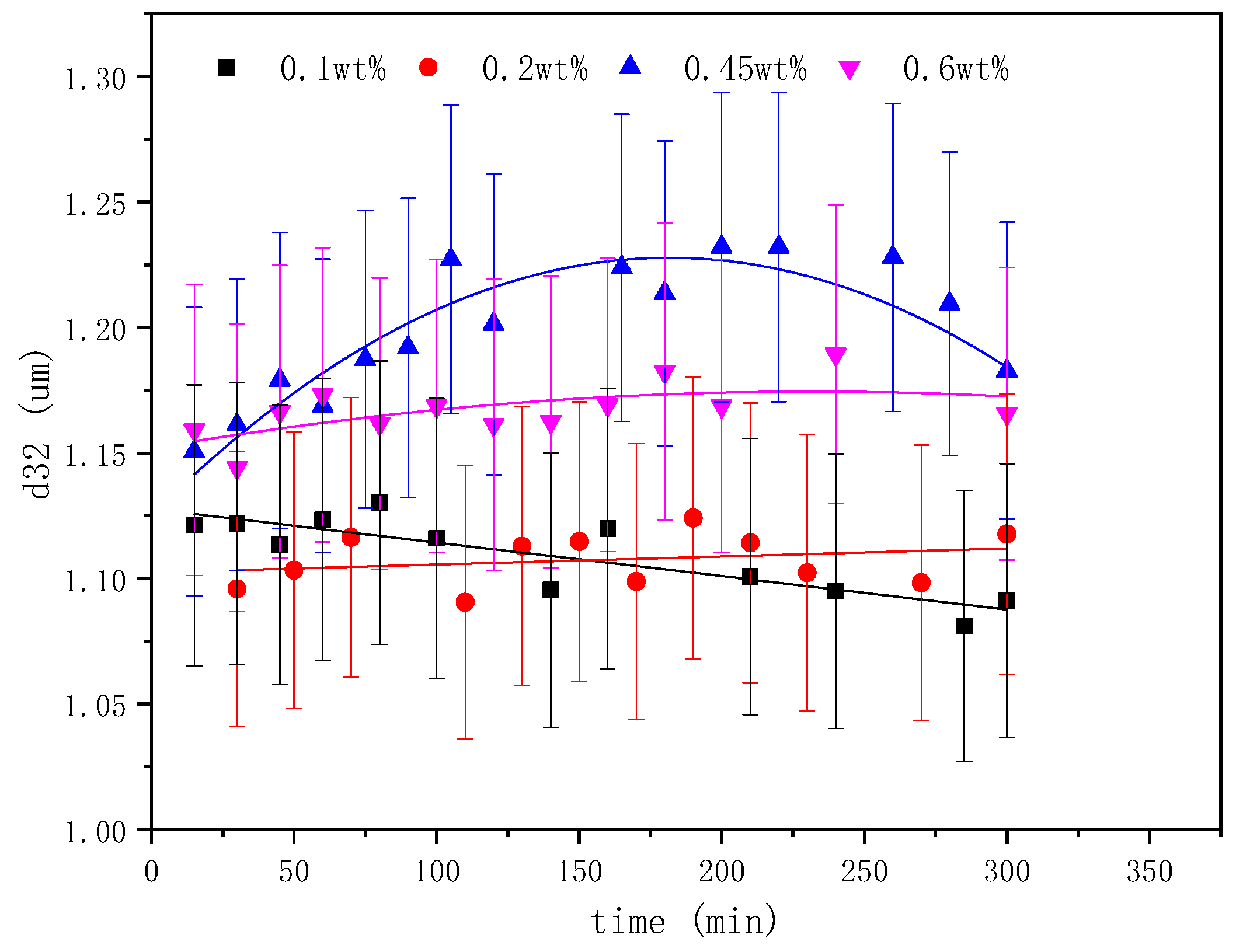 Molecules 29 02998 g007