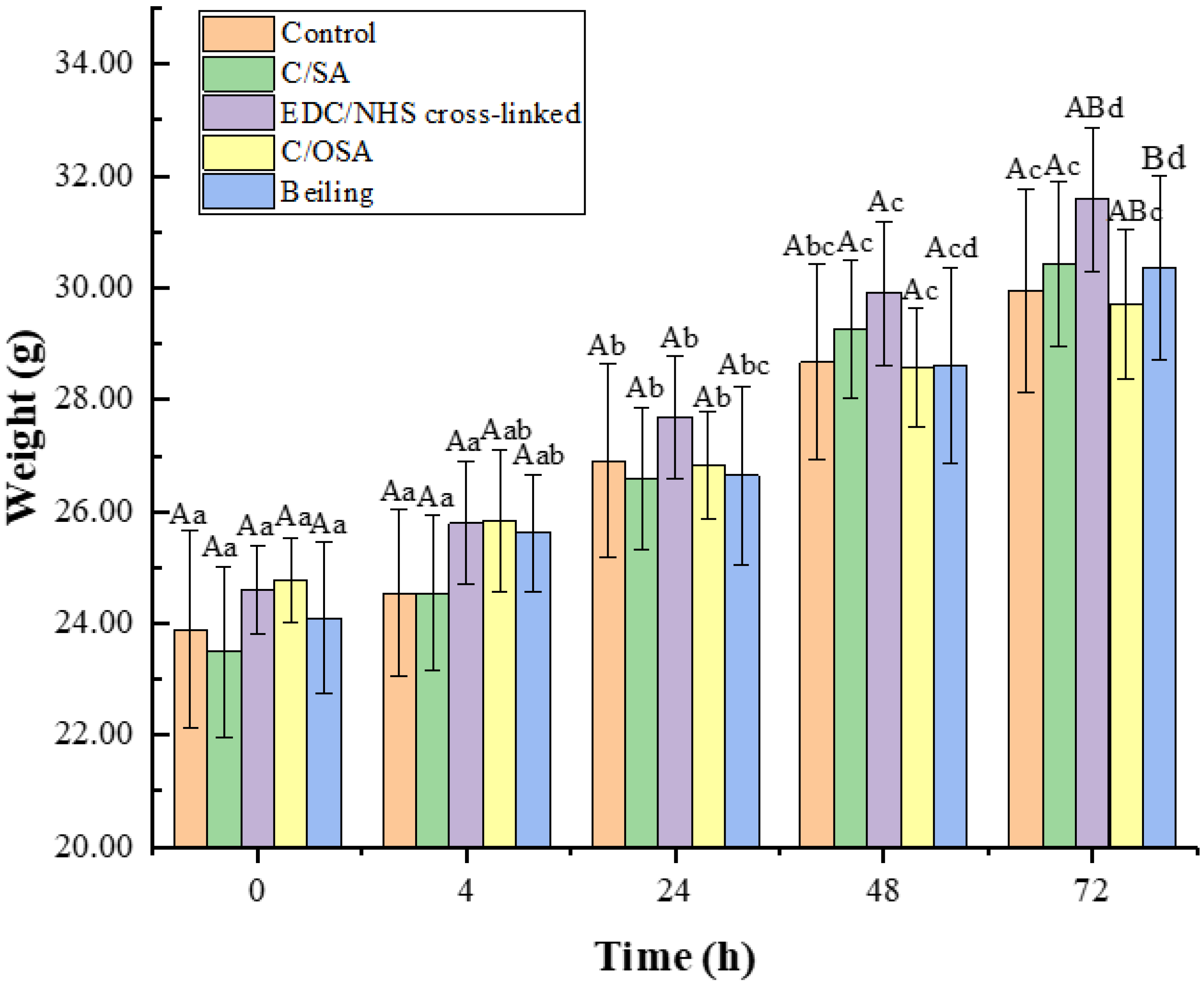 Molecules 29 02999 g002