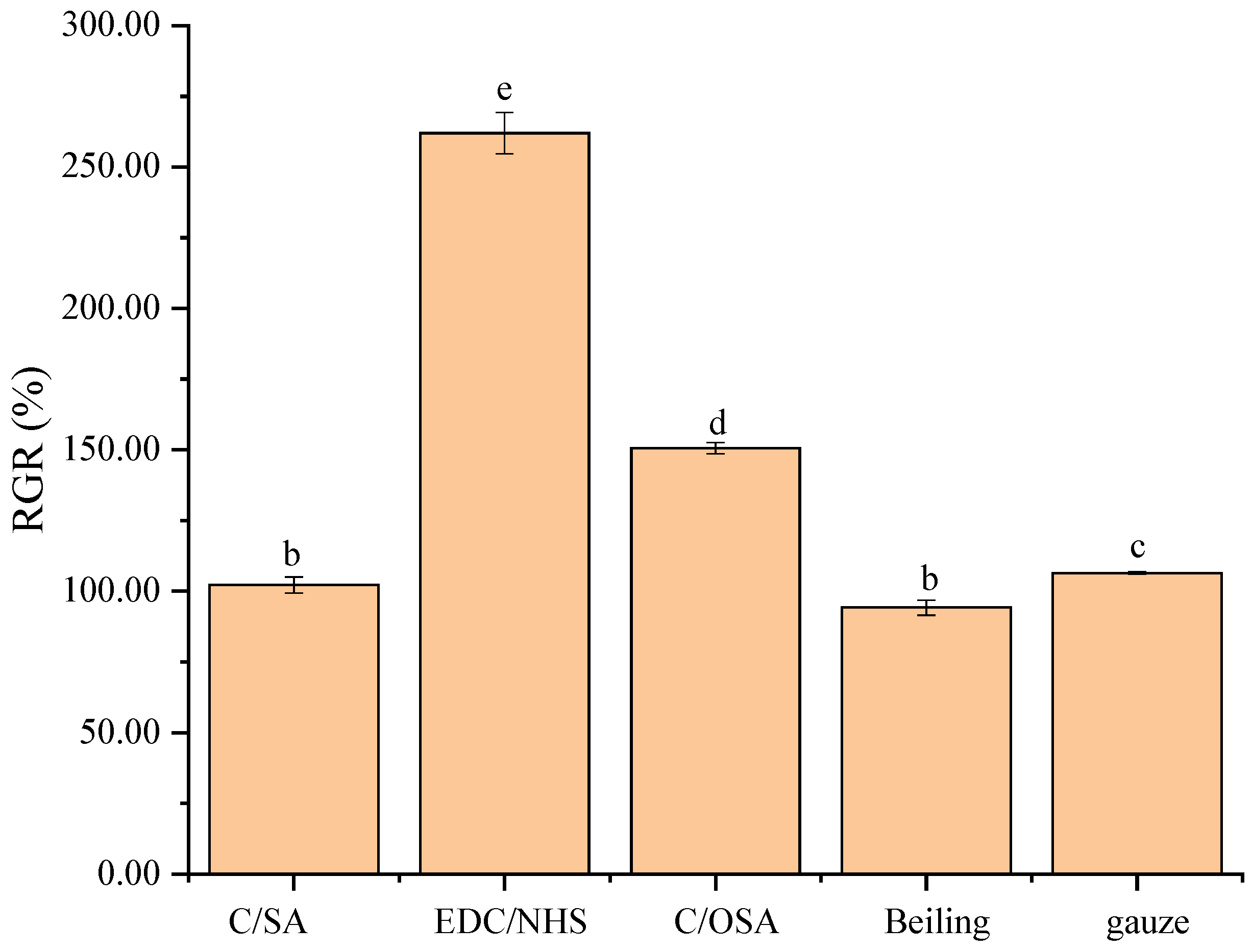 Molecules 29 02999 g003