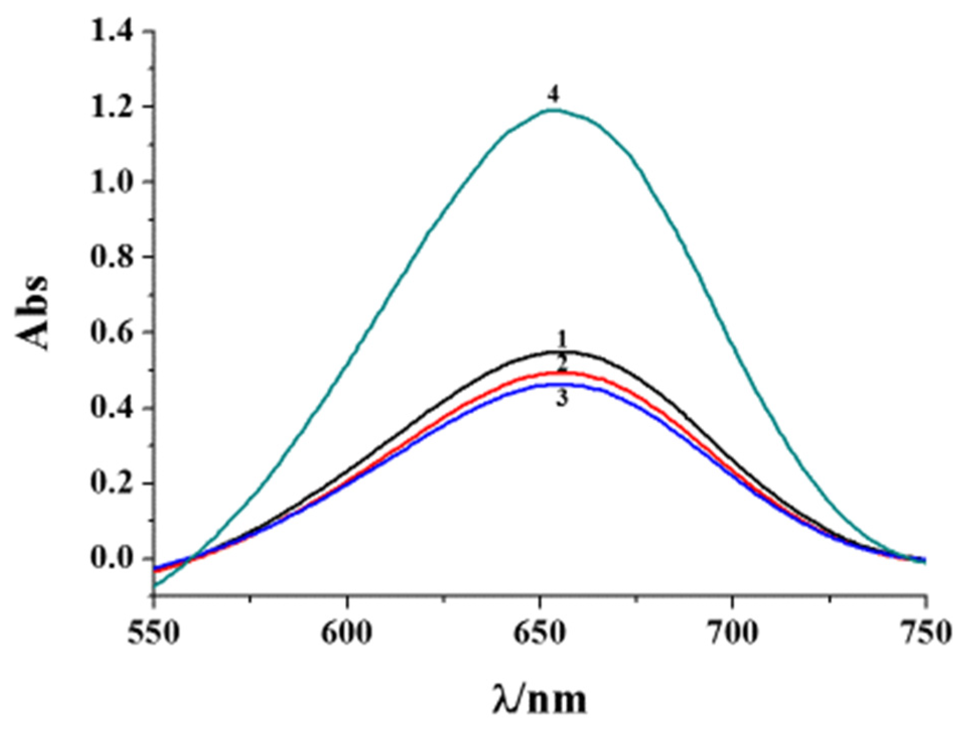 Molecules 29 03000 g003