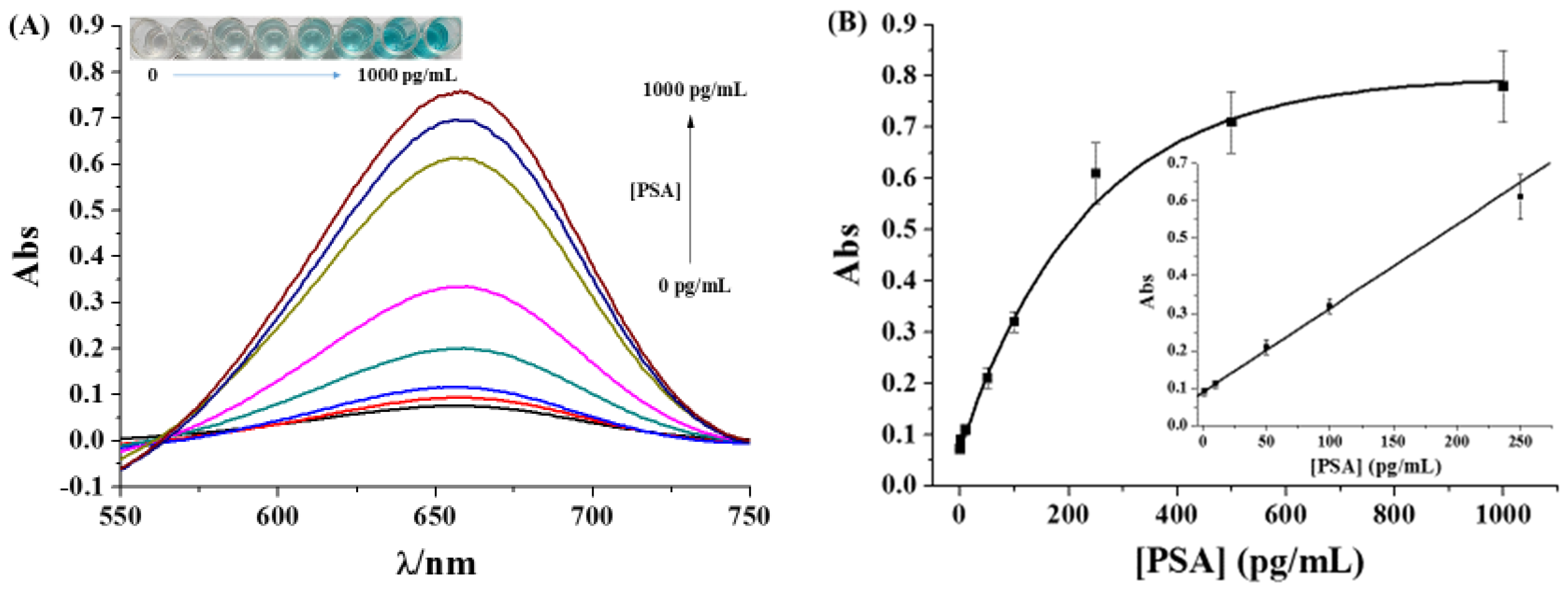 Molecules 29 03000 g005