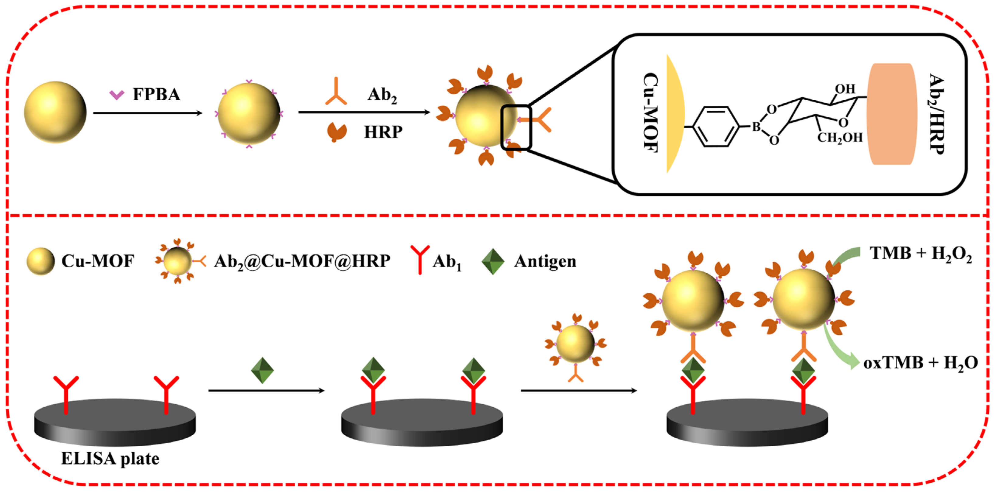 Molecules 29 03000 sch001