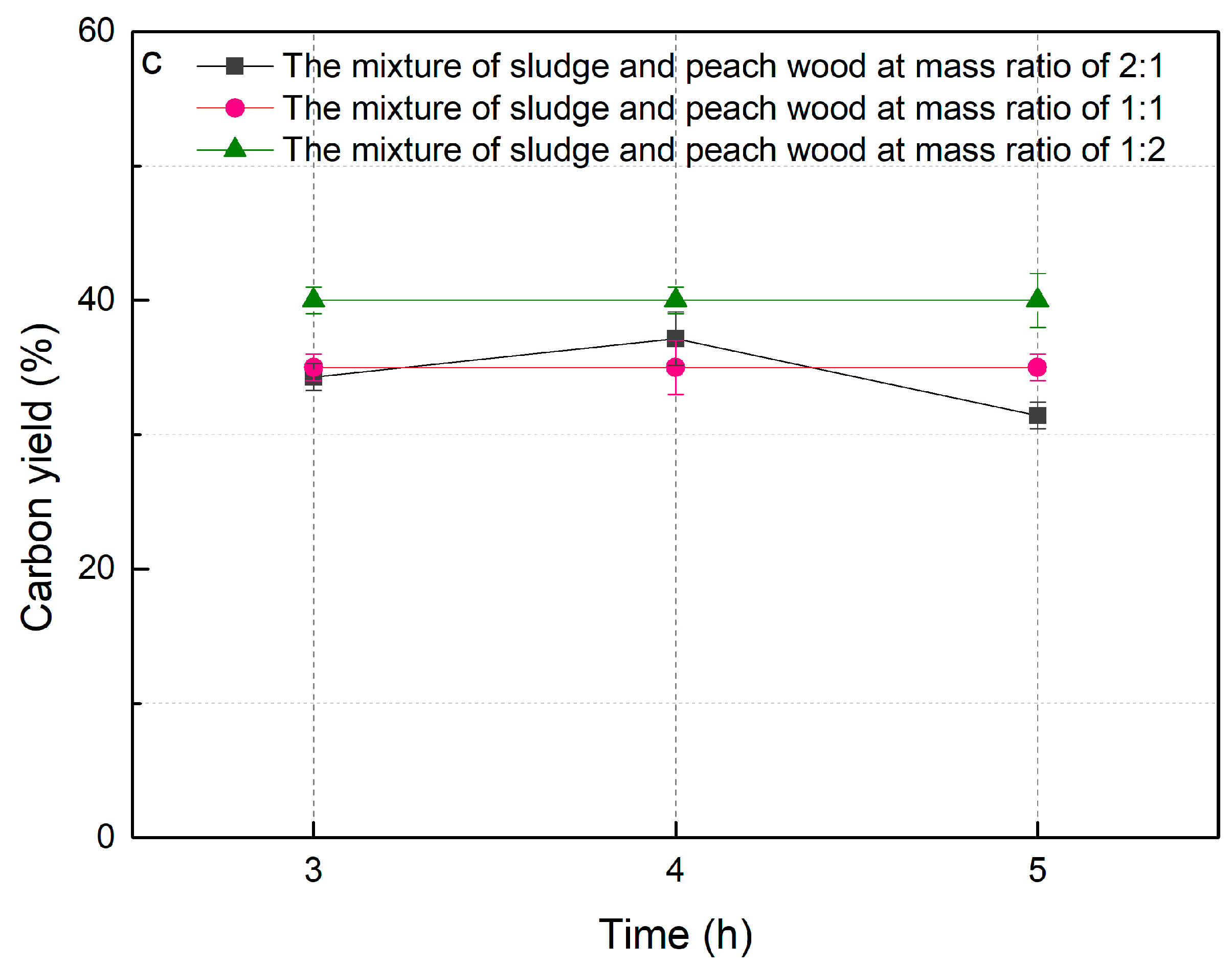 Molecules 29 03007 g001b