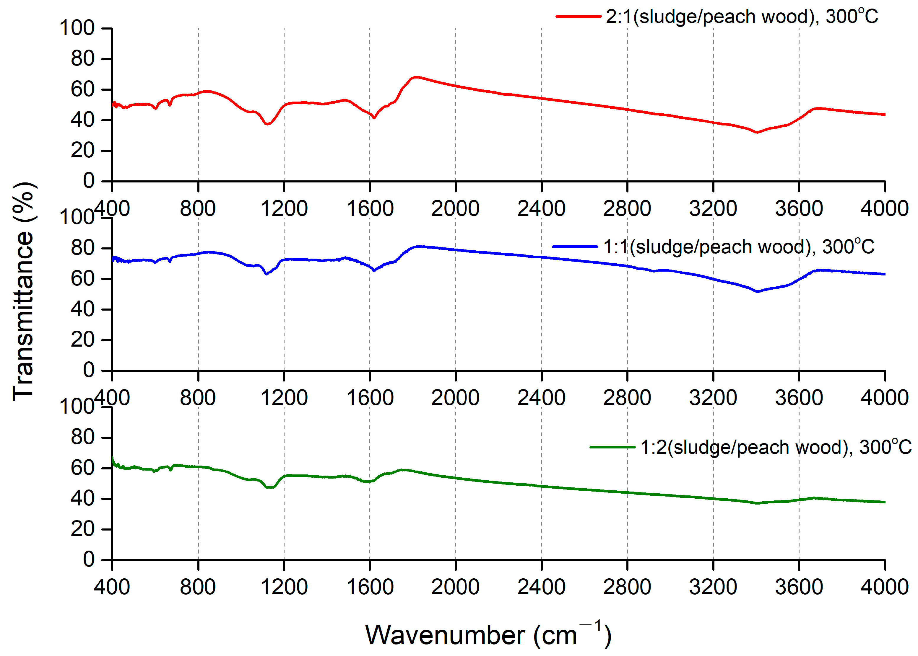 Molecules 29 03007 g006