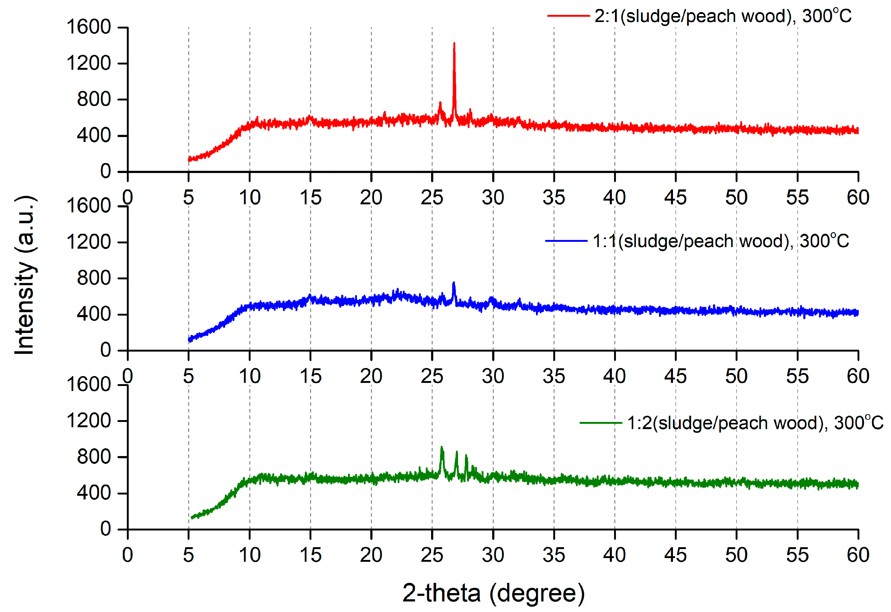 Molecules 29 03007 g007