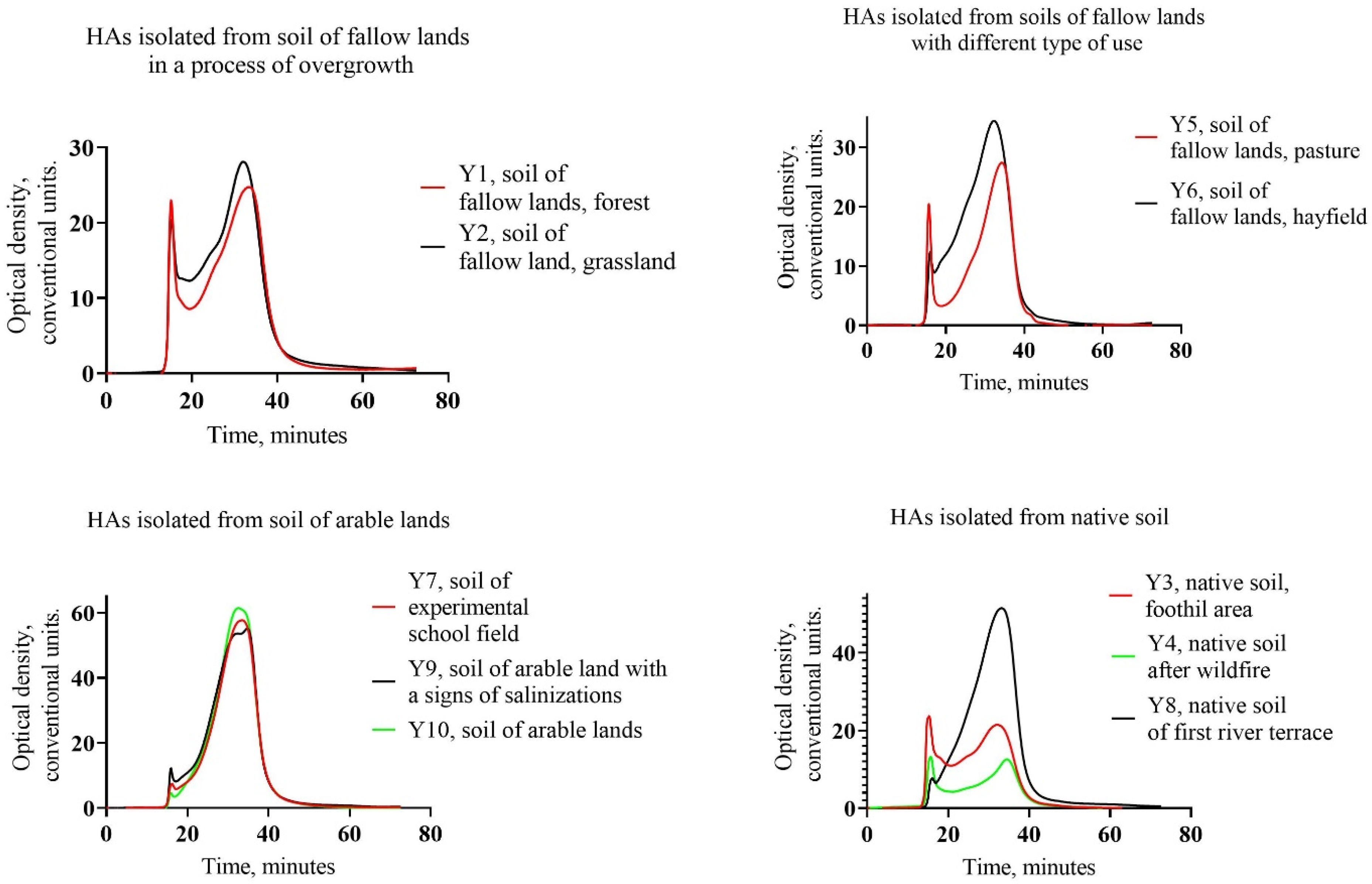 Molecules 29 03008 g002