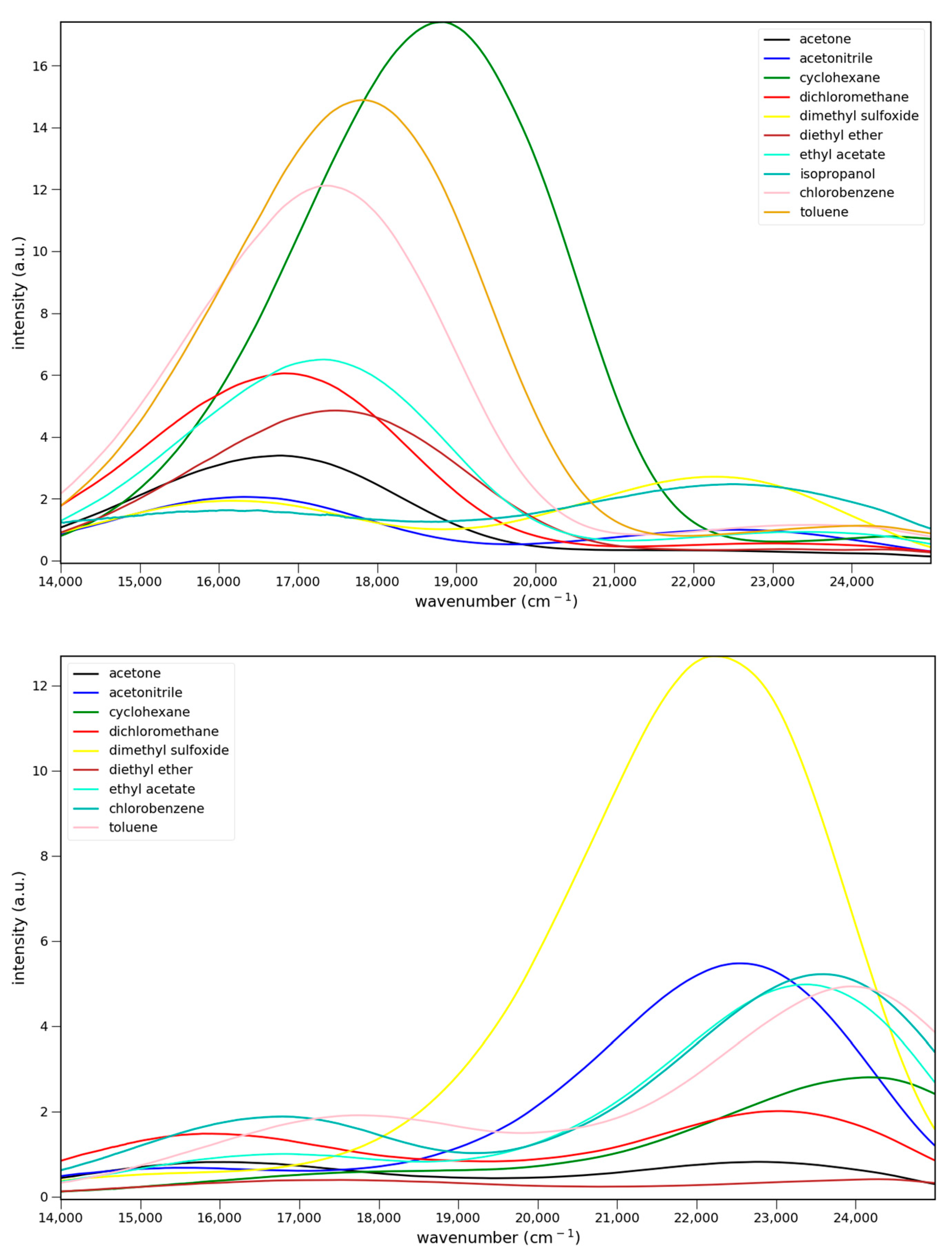 Molecules 29 03016 g004b