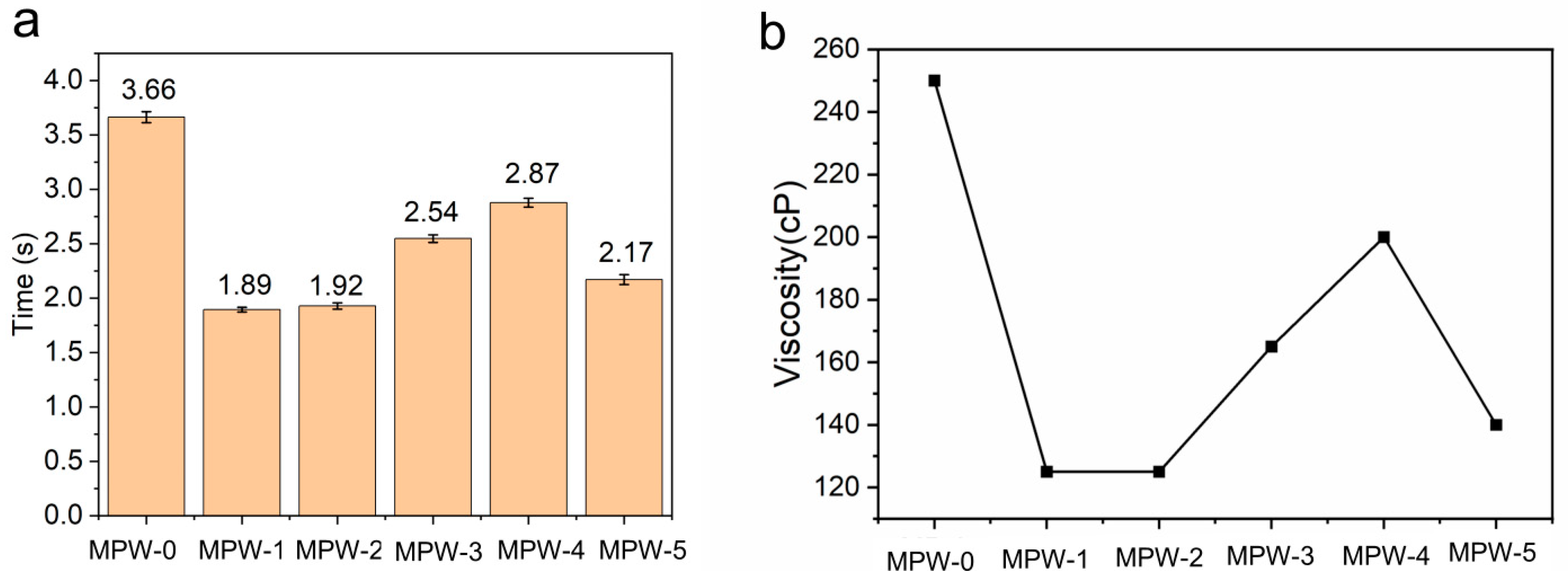 Molecules 29 03021 g002