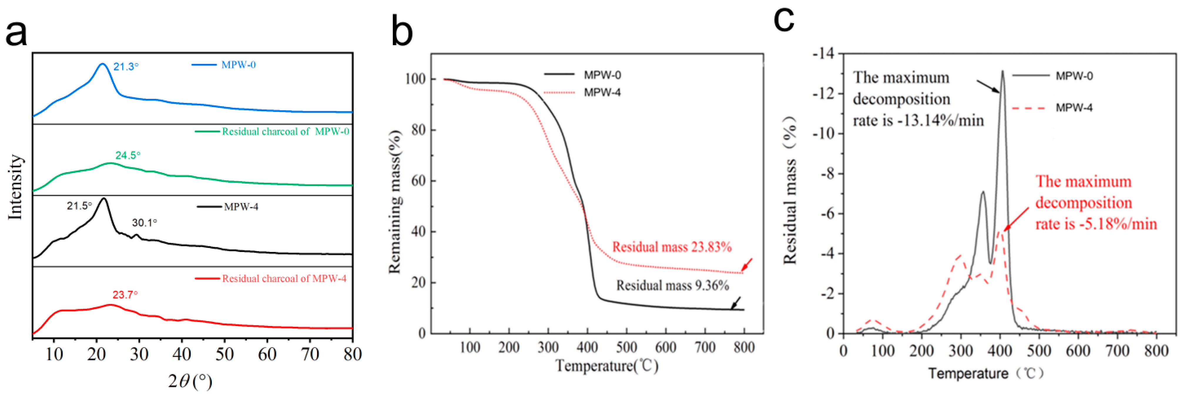 Molecules 29 03021 g005